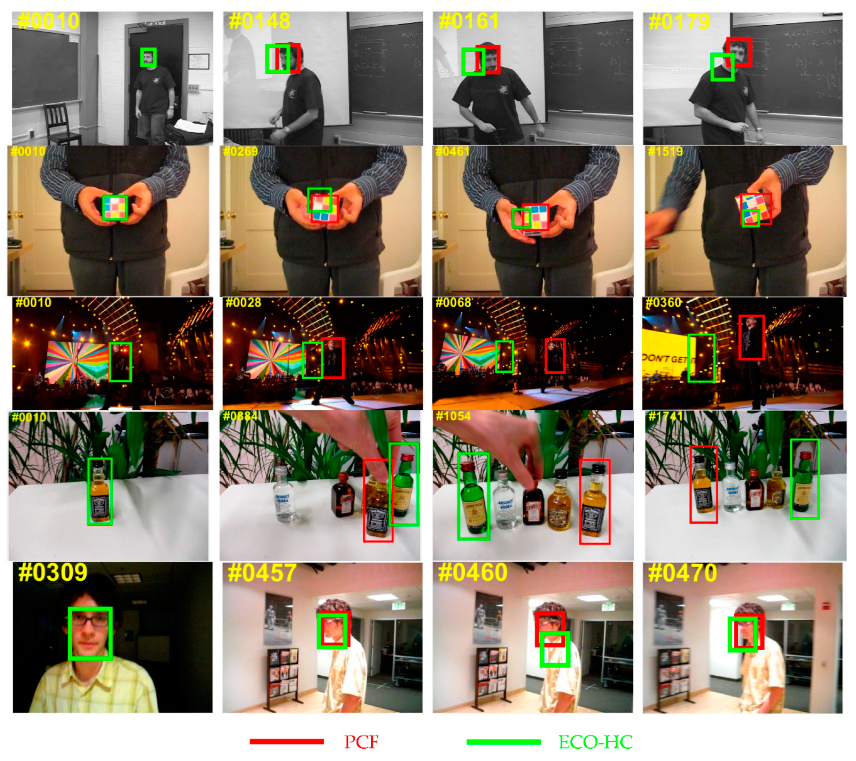 Sensors 19 02362 g002