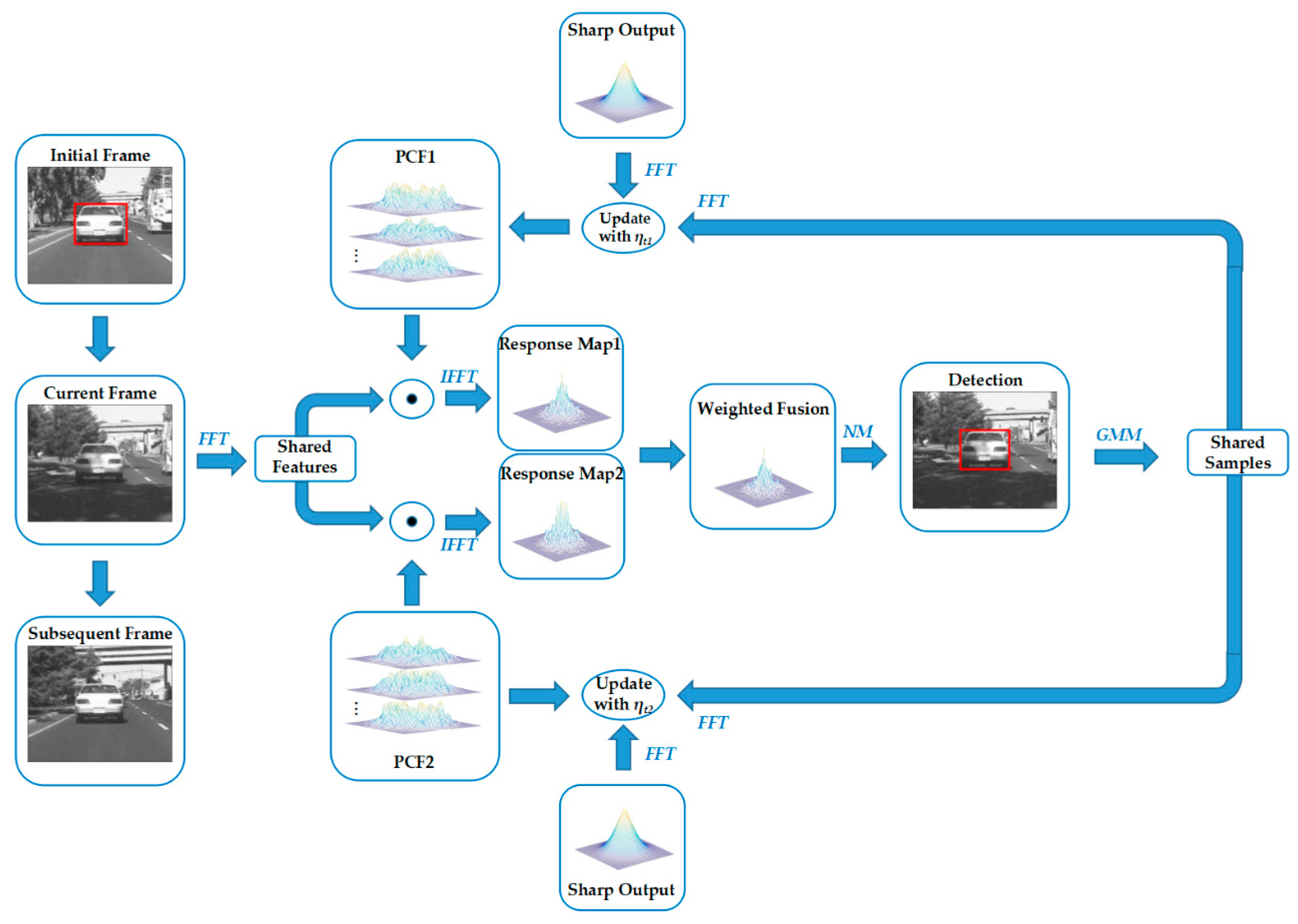 Sensors 19 02362 g003