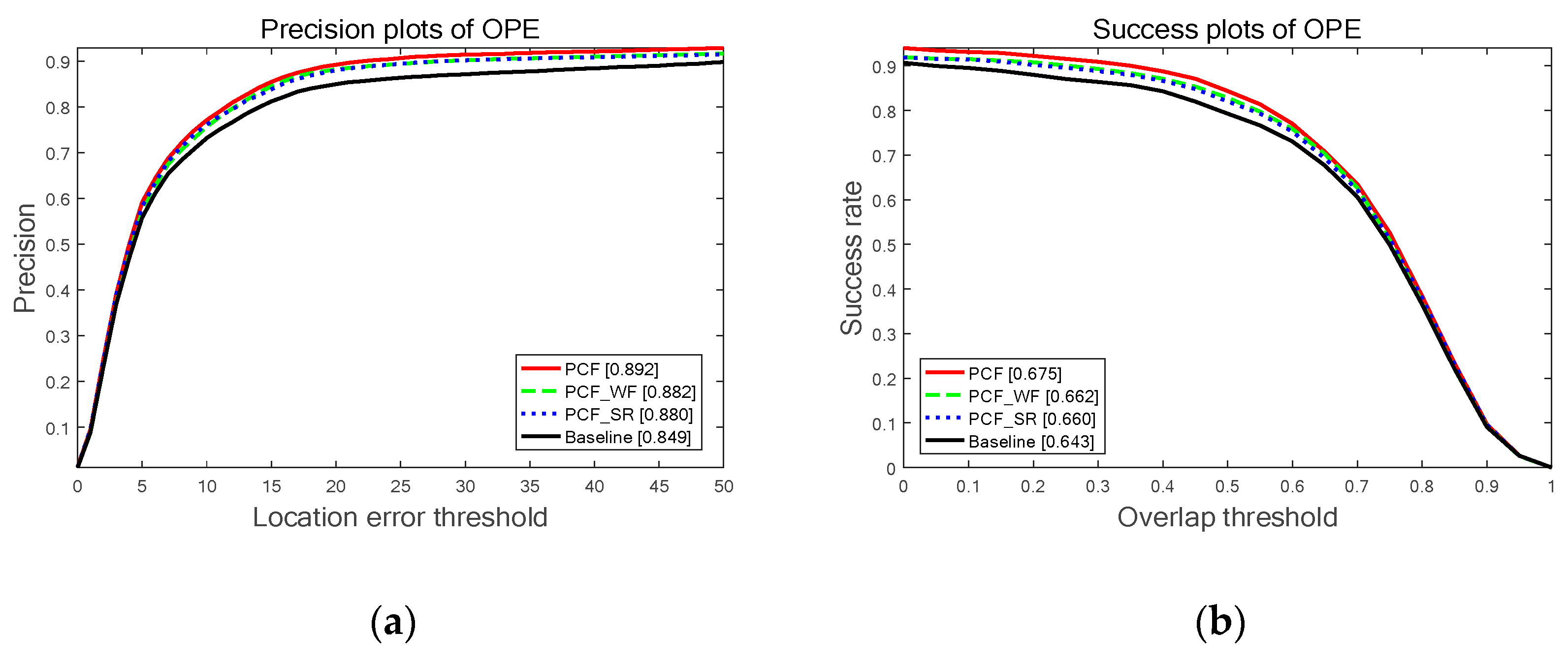 Sensors 19 02362 g006