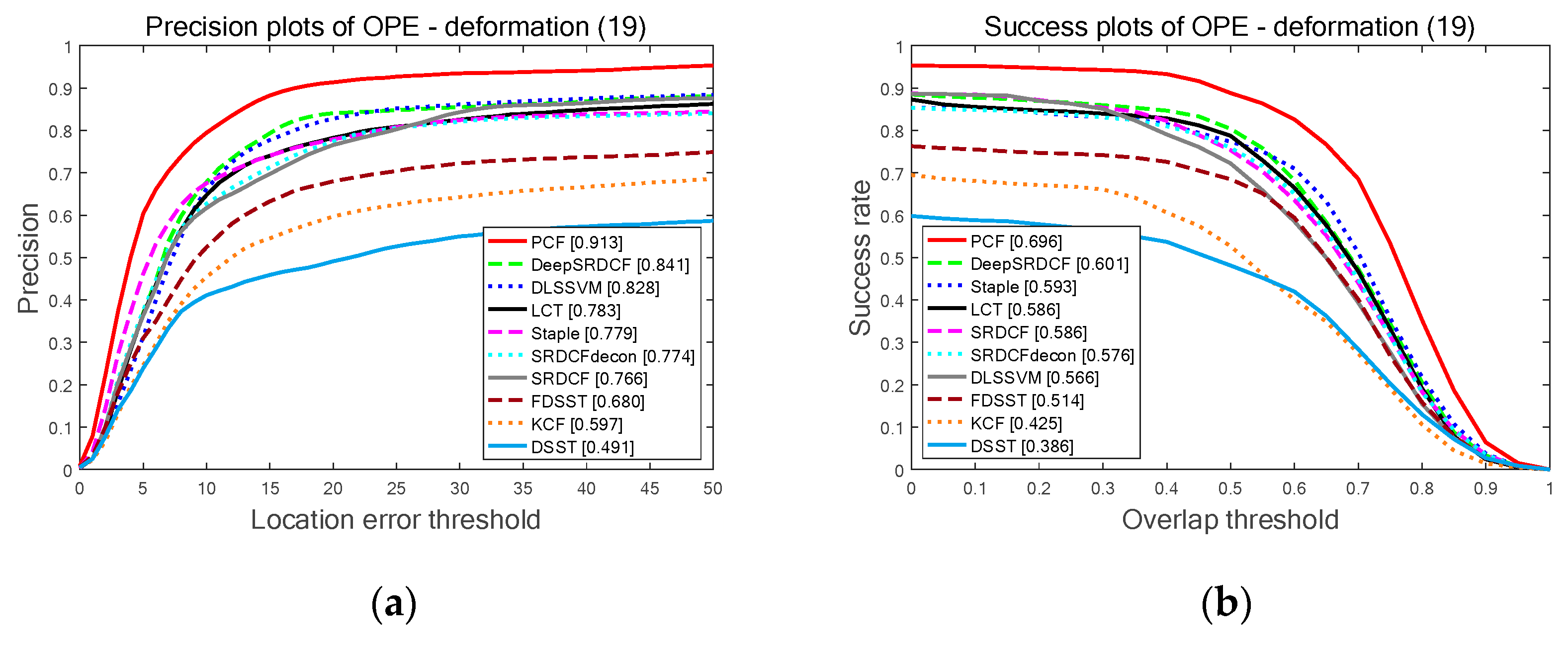Sensors 19 02362 g007a