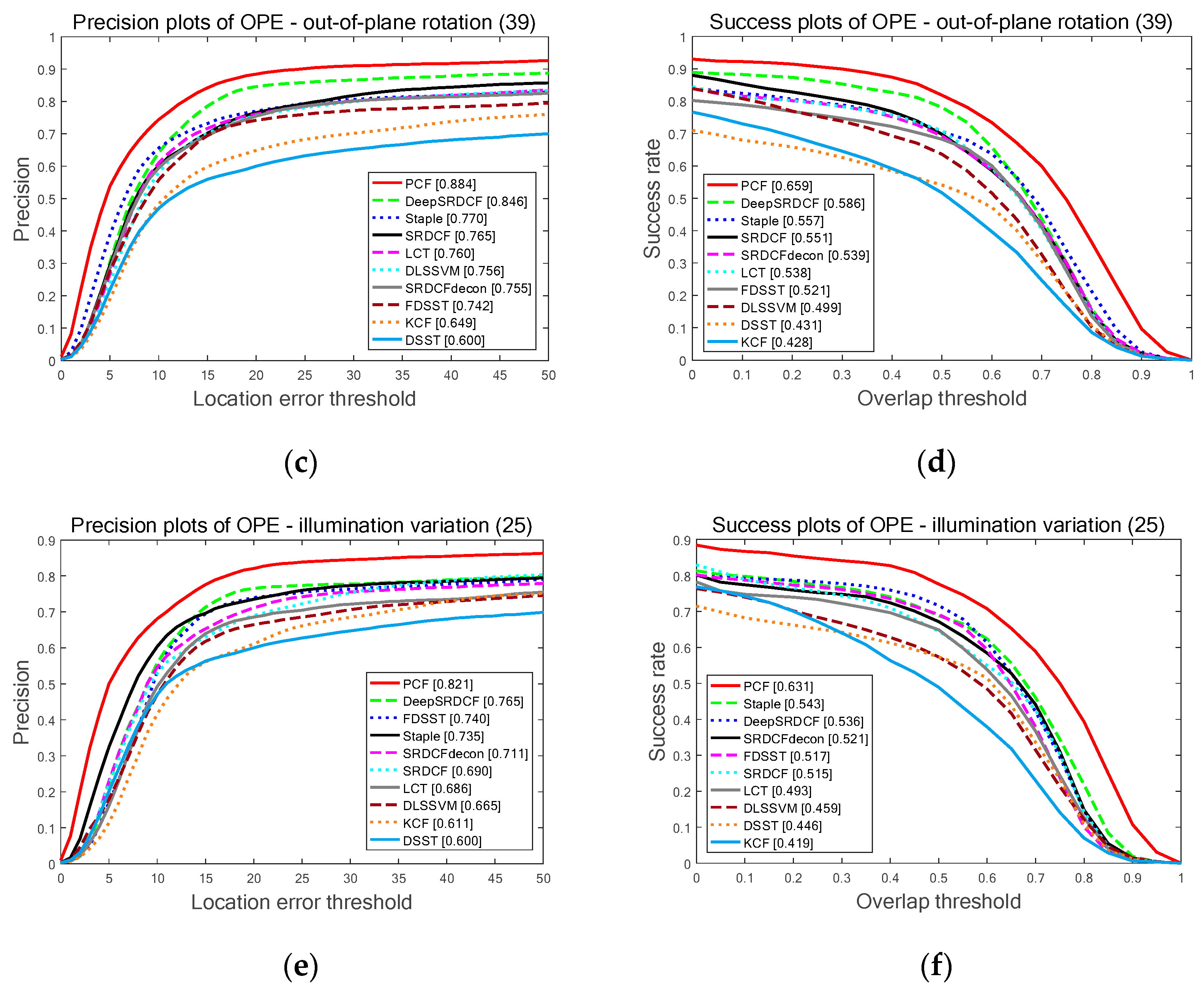 Sensors 19 02362 g007b