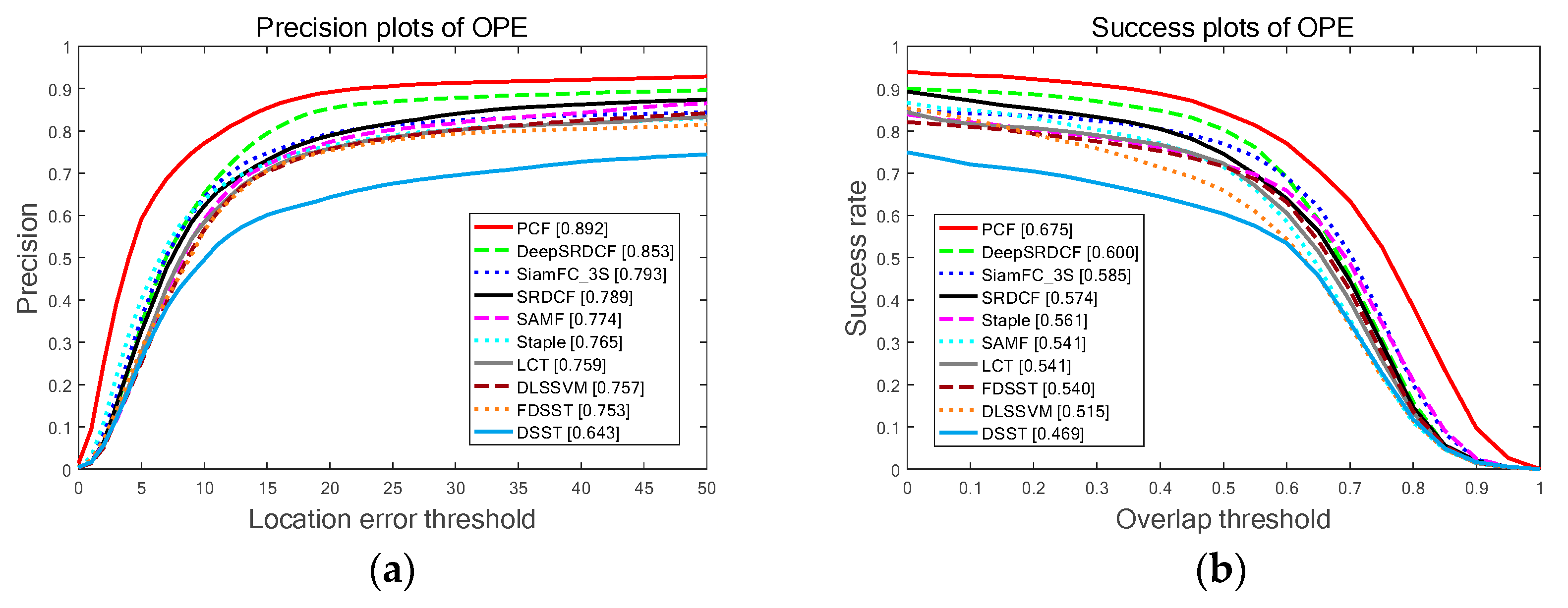 Sensors 19 02362 g008