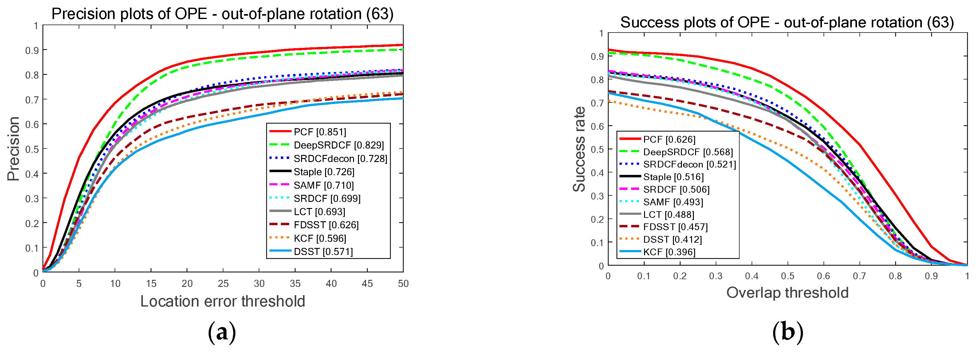 Sensors 19 02362 g010a