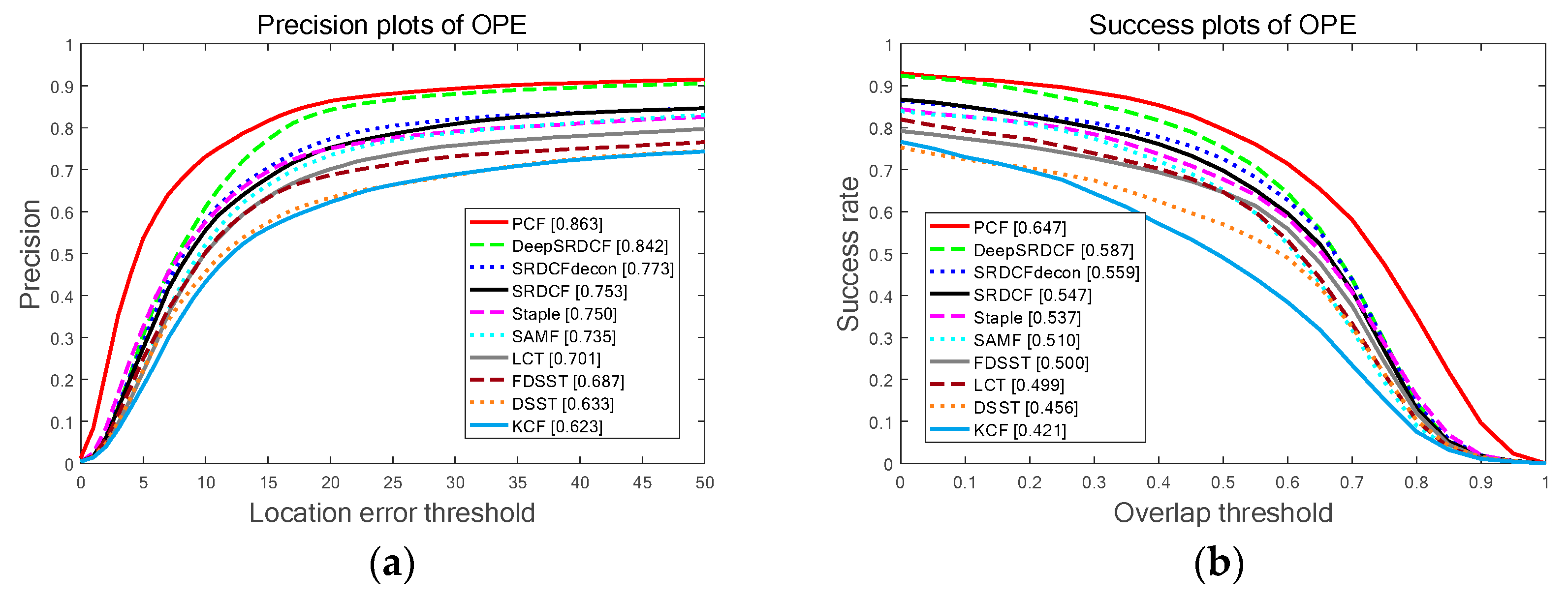 Sensors 19 02362 g011