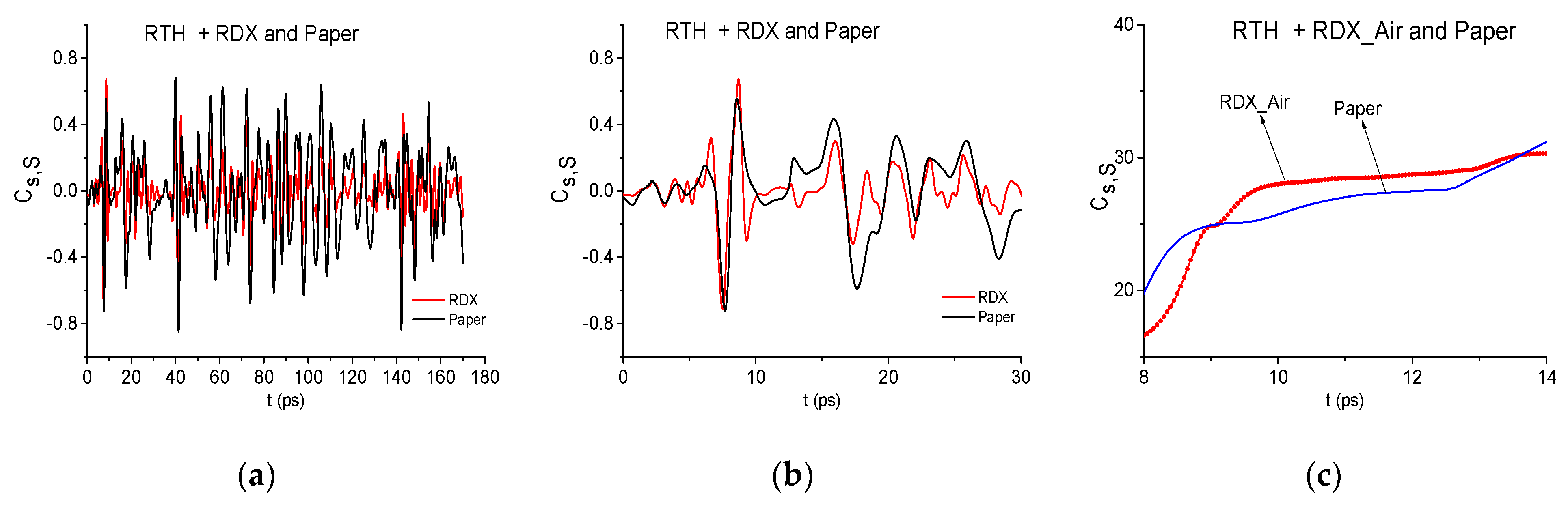 Sensors 19 02365 g007 Sensors 19 02365 g007