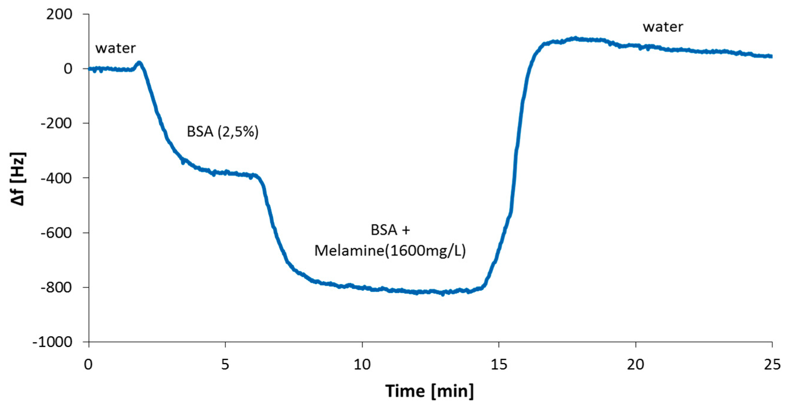 Sensors 19 02366 g007 Sensors 19 02366 g007