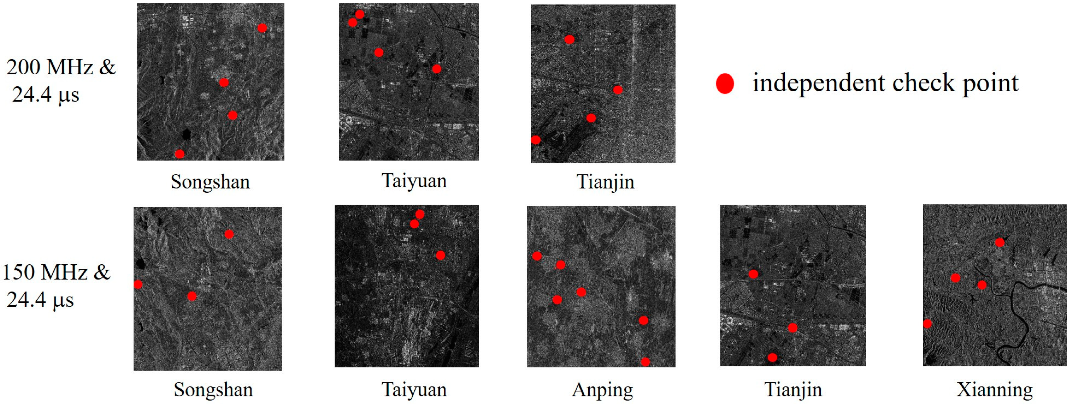 Sensors 19 02367 g003 Sensors 19 02367 g003