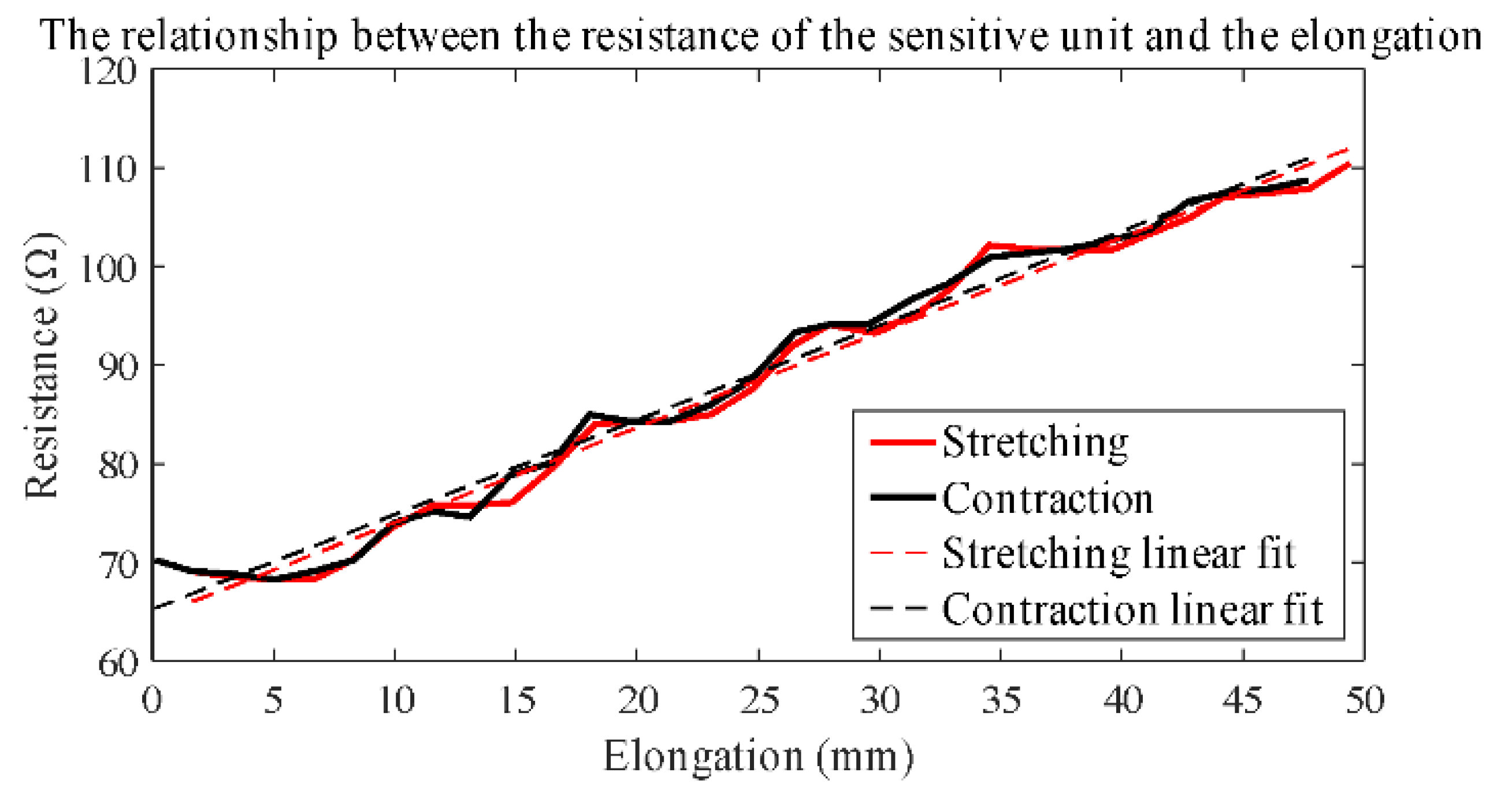 Sensors 19 02369 g004
