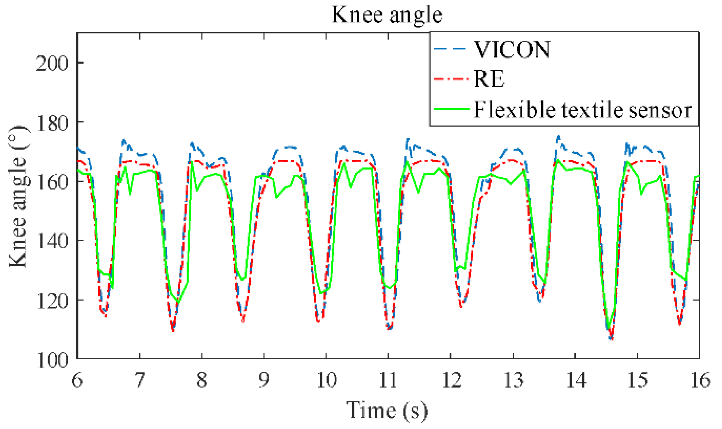 Sensors 19 02369 g005