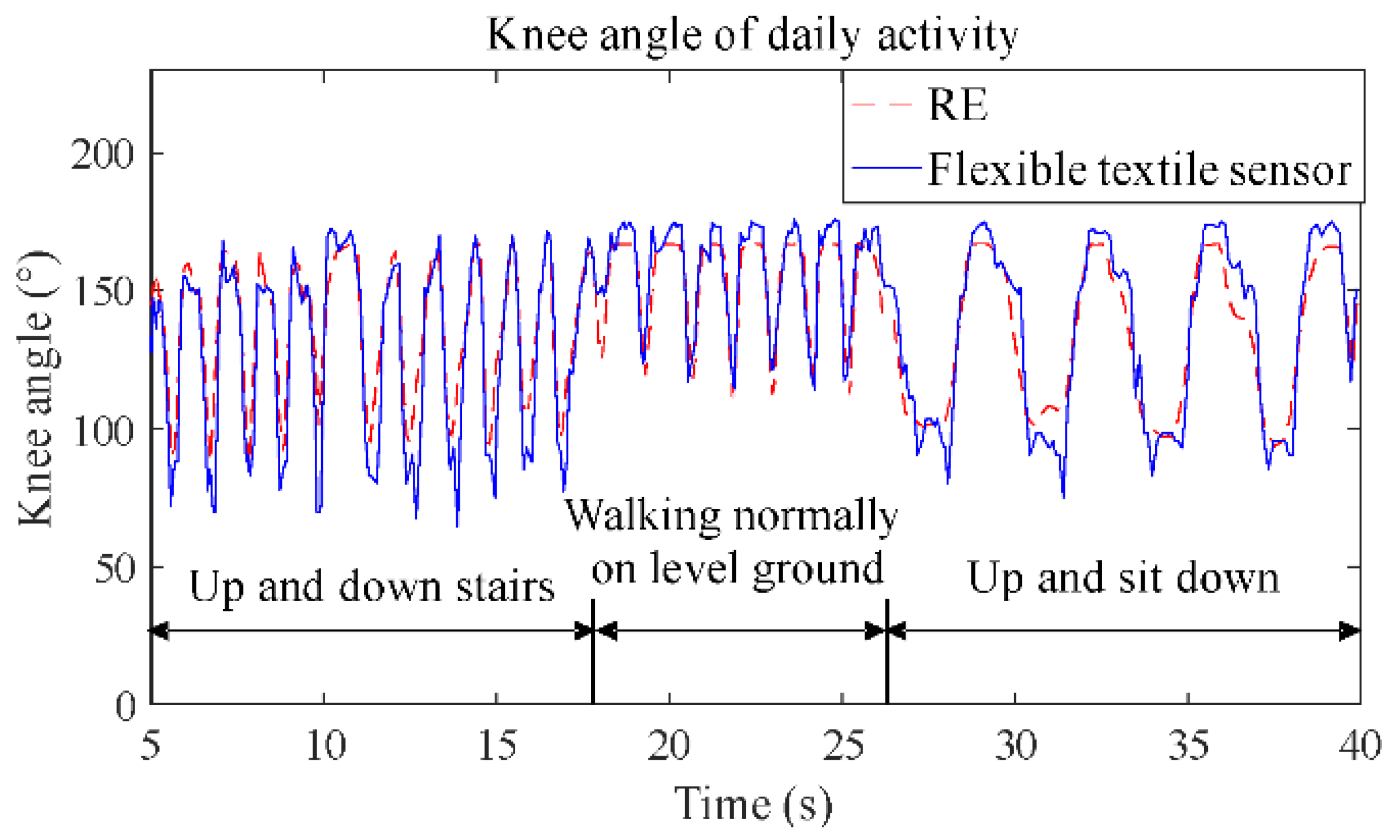 Sensors 19 02369 g006