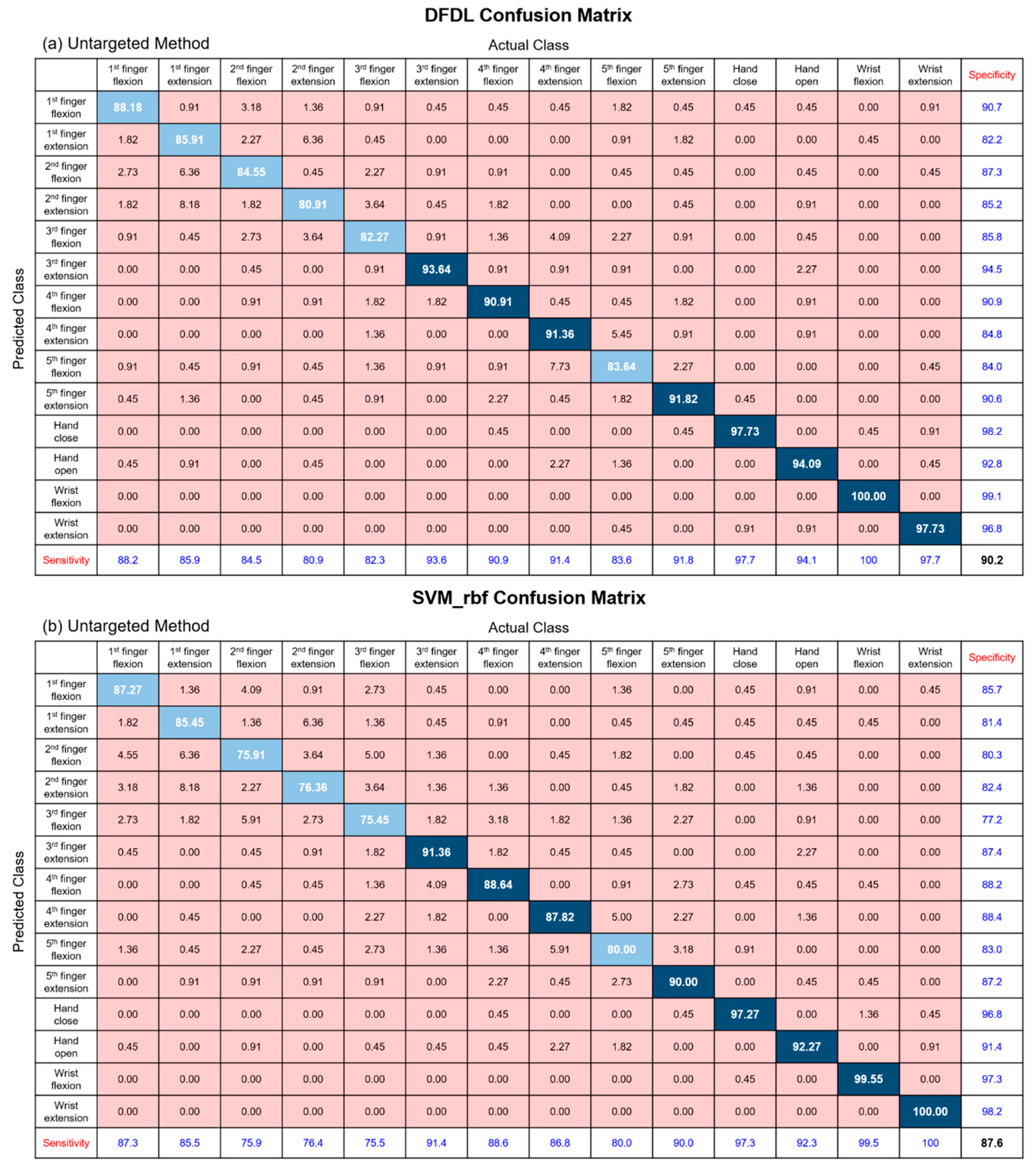 Sensors 19 02370 g007 Sensors 19 02370 g007