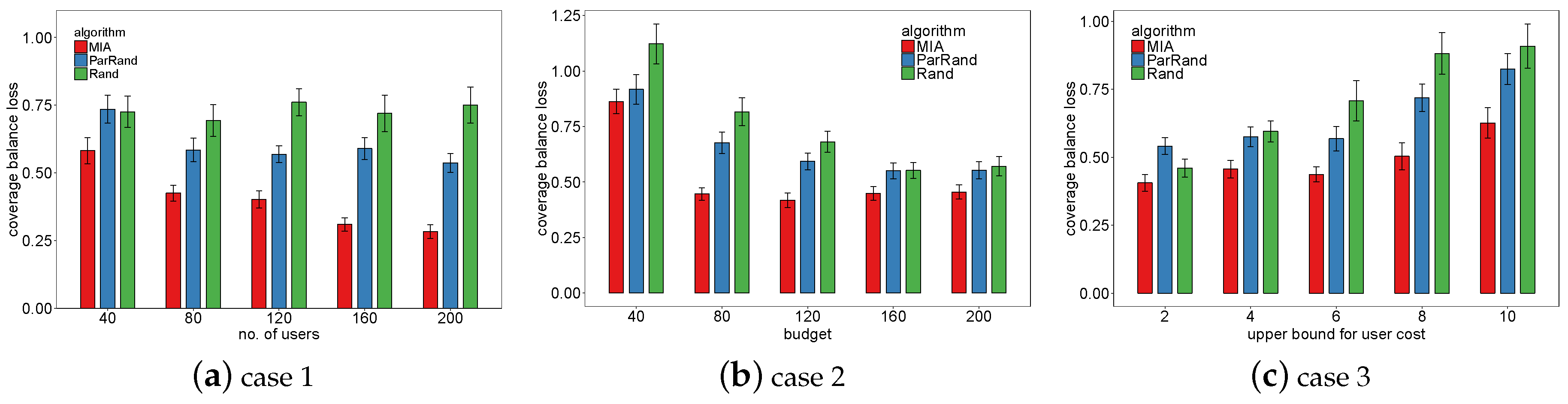 Sensors 19 02371 g009