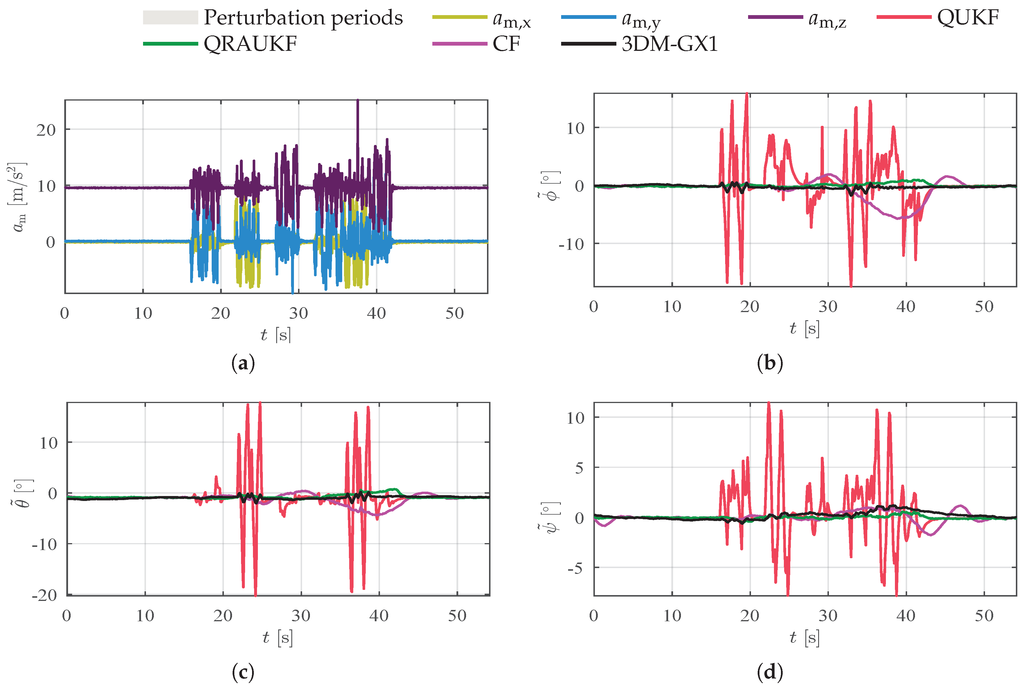 Sensors 19 02372 g008