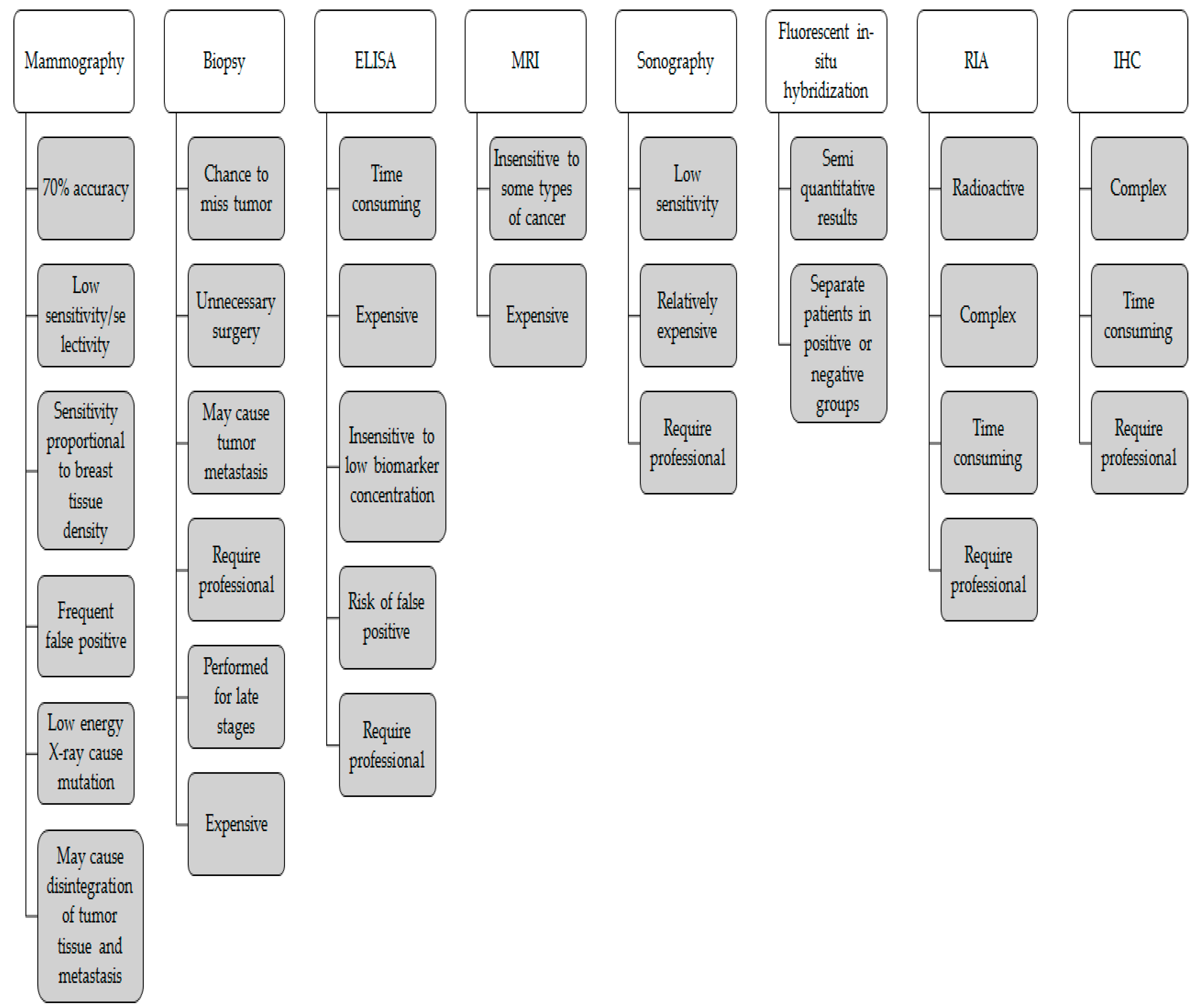 Sensors 19 02373 g004 Sensors 19 02373 g004
