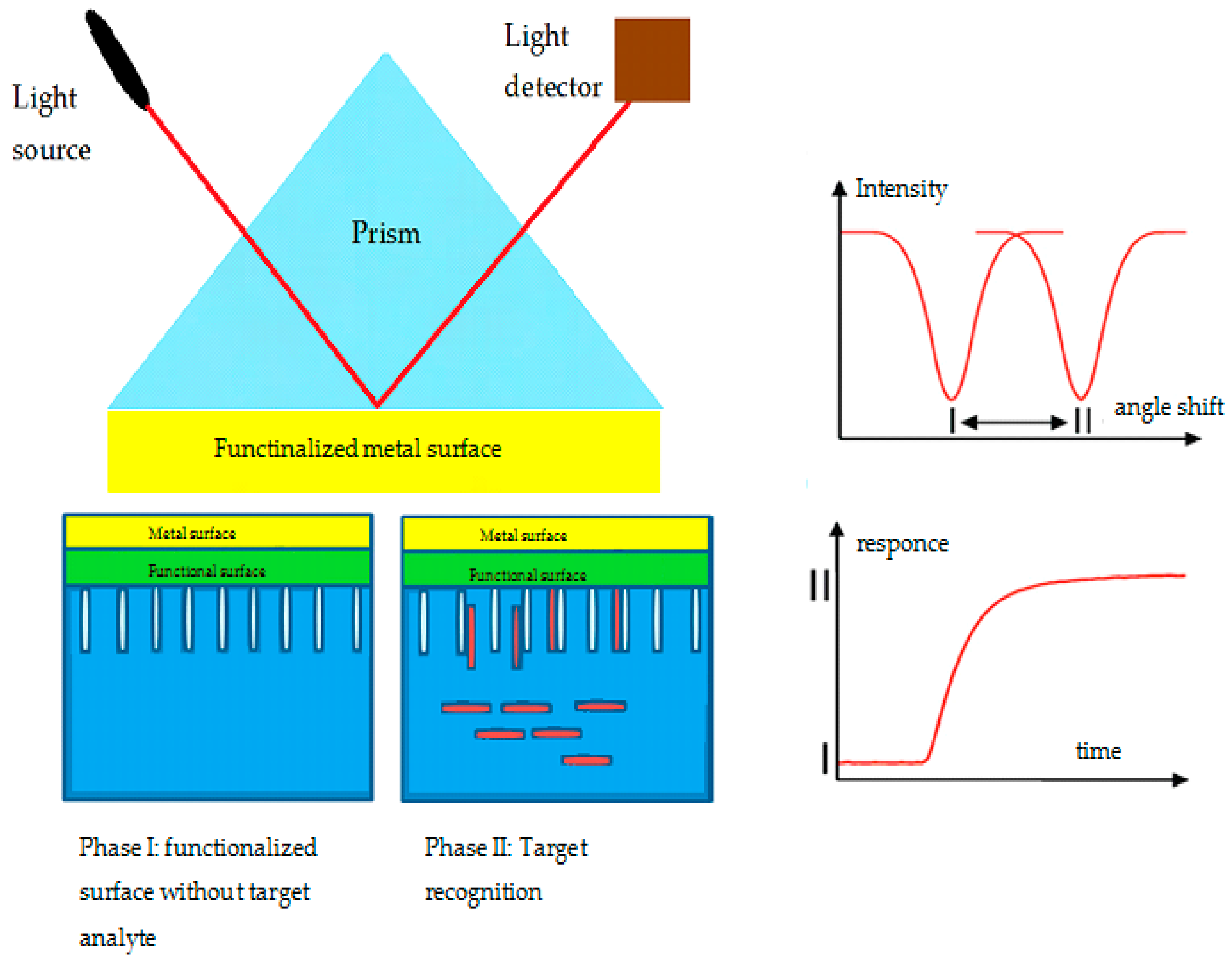 Sensors 19 02373 g010 Sensors 19 02373 g010