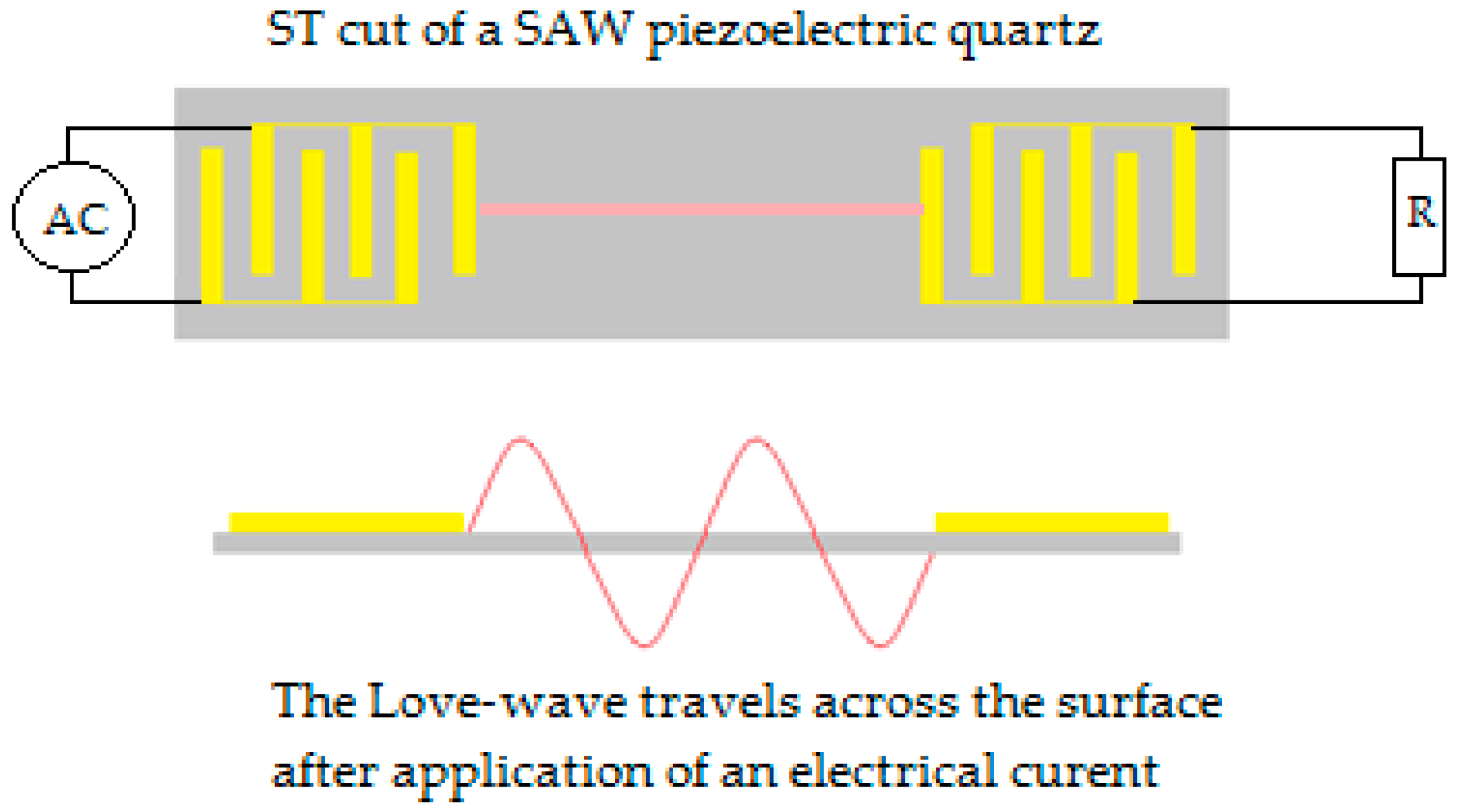Sensors 19 02373 g011 Sensors 19 02373 g011