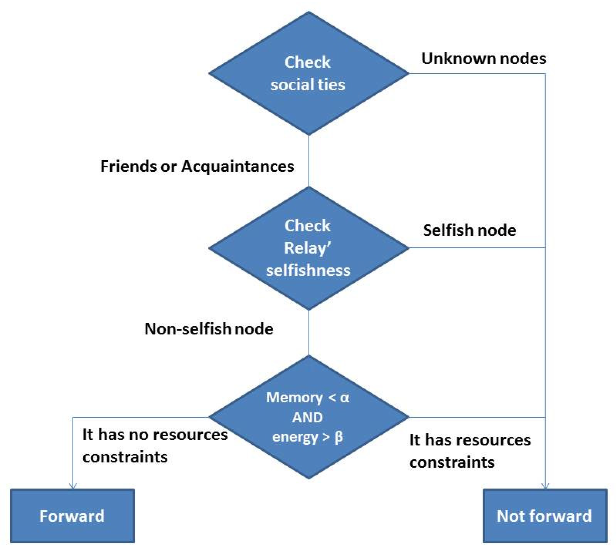 Sensors 19 02374 g001 Sensors 19 02374 g001