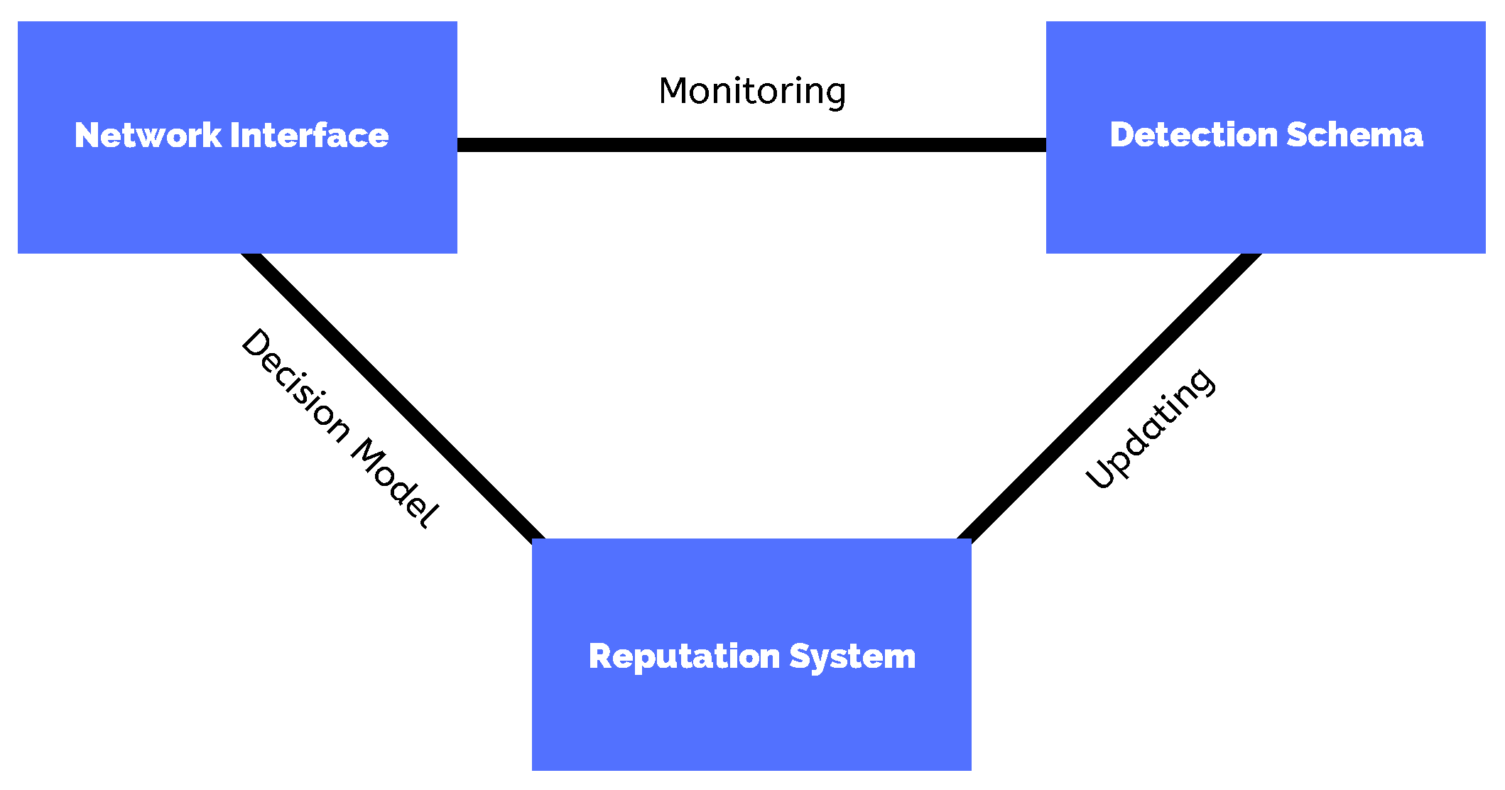 Sensors 19 02374 g004 Sensors 19 02374 g004