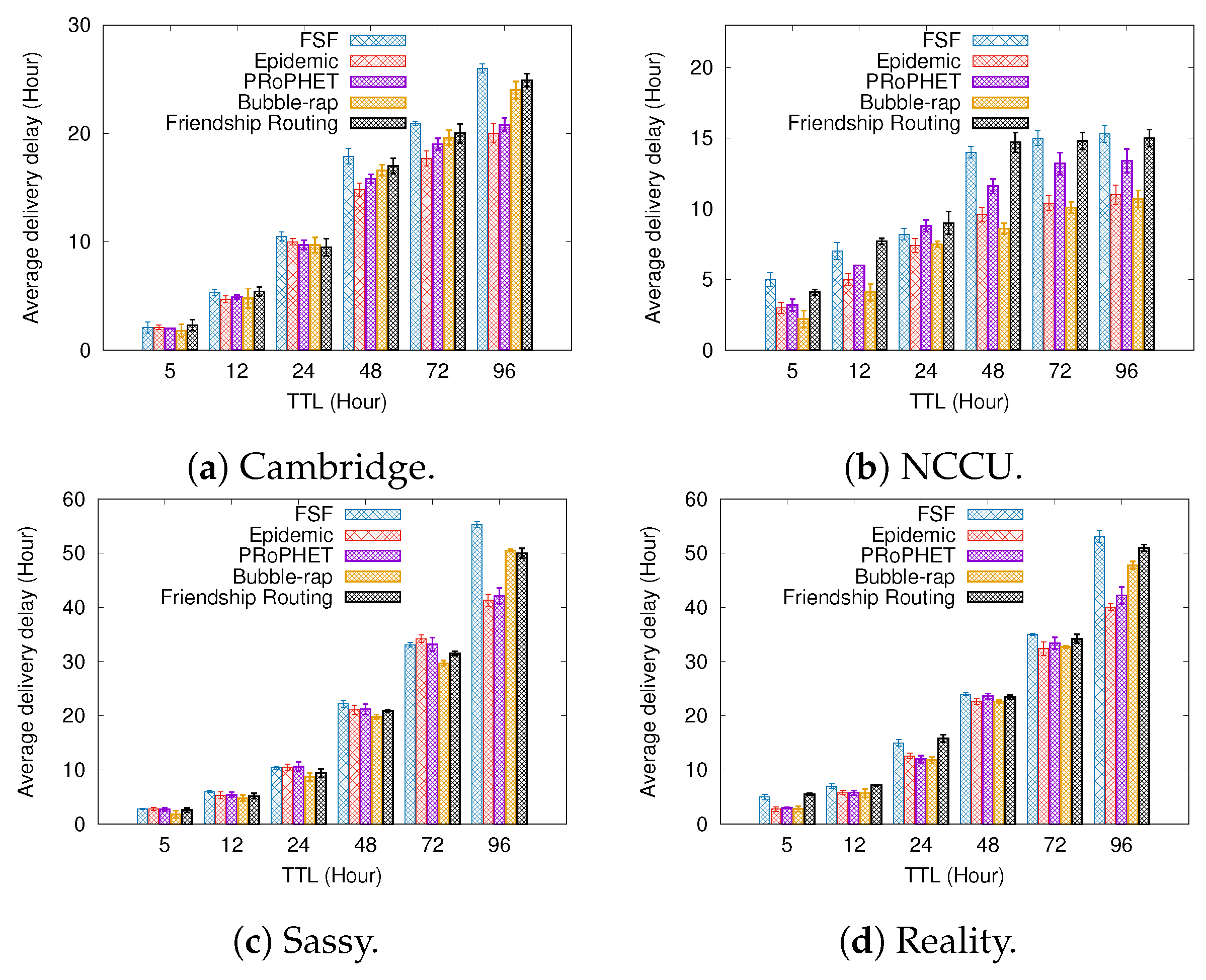 Sensors 19 02374 g007 Sensors 19 02374 g007
