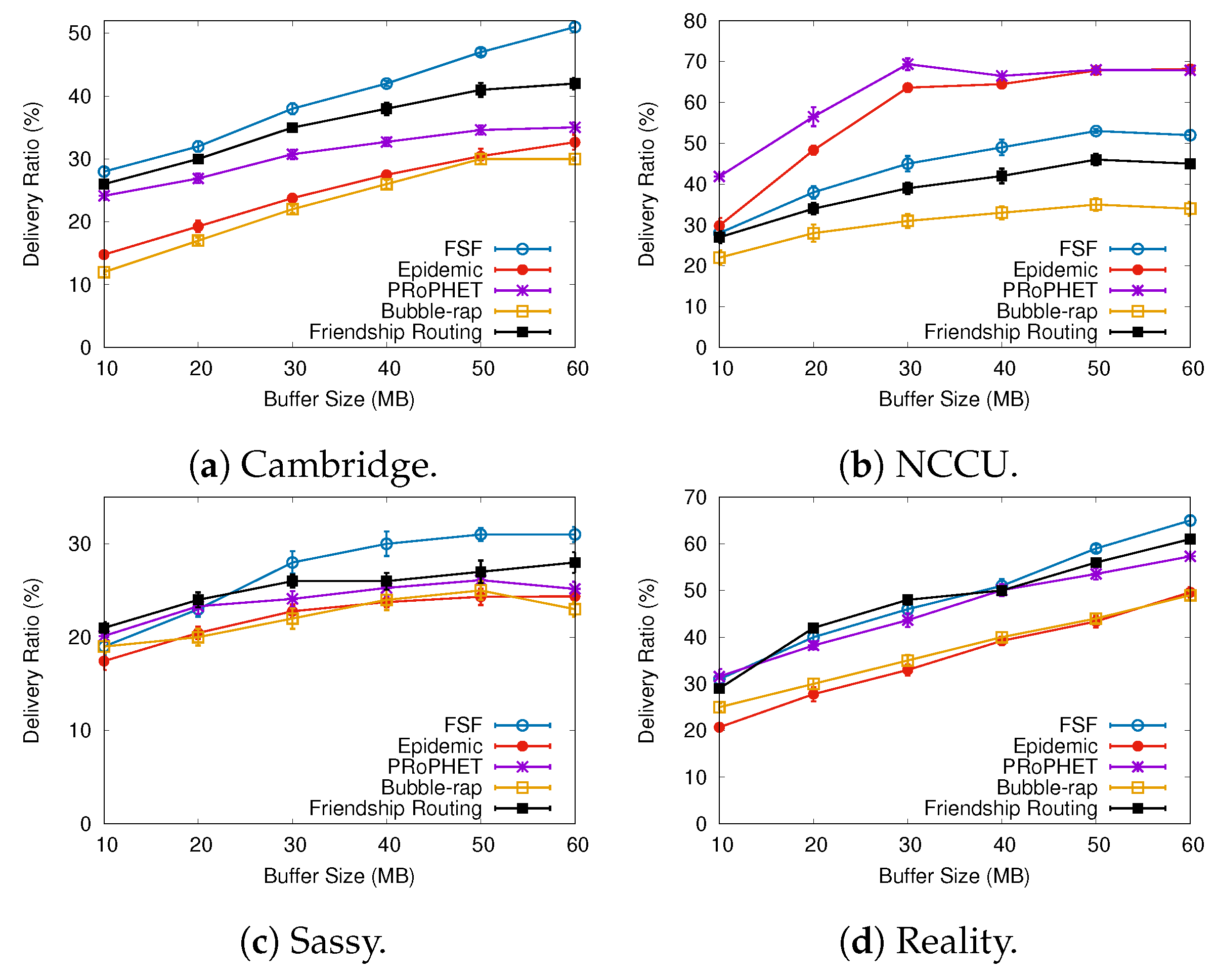 Sensors 19 02374 g008 Sensors 19 02374 g008