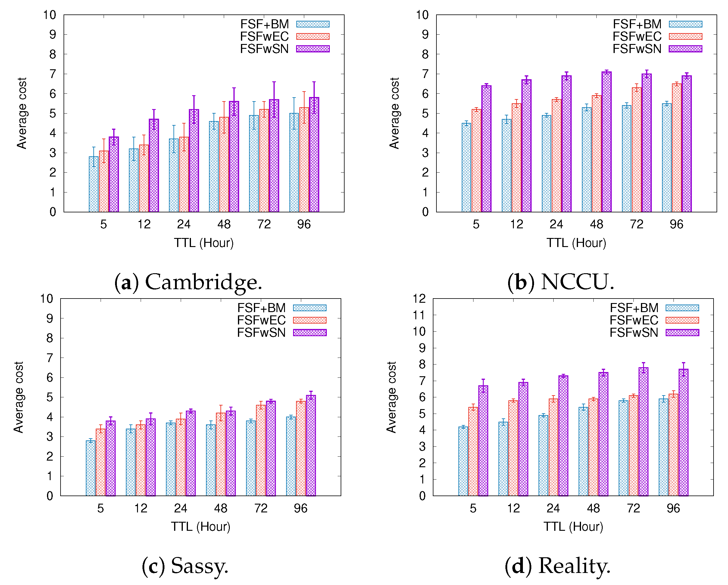 Sensors 19 02374 g013 Sensors 19 02374 g013