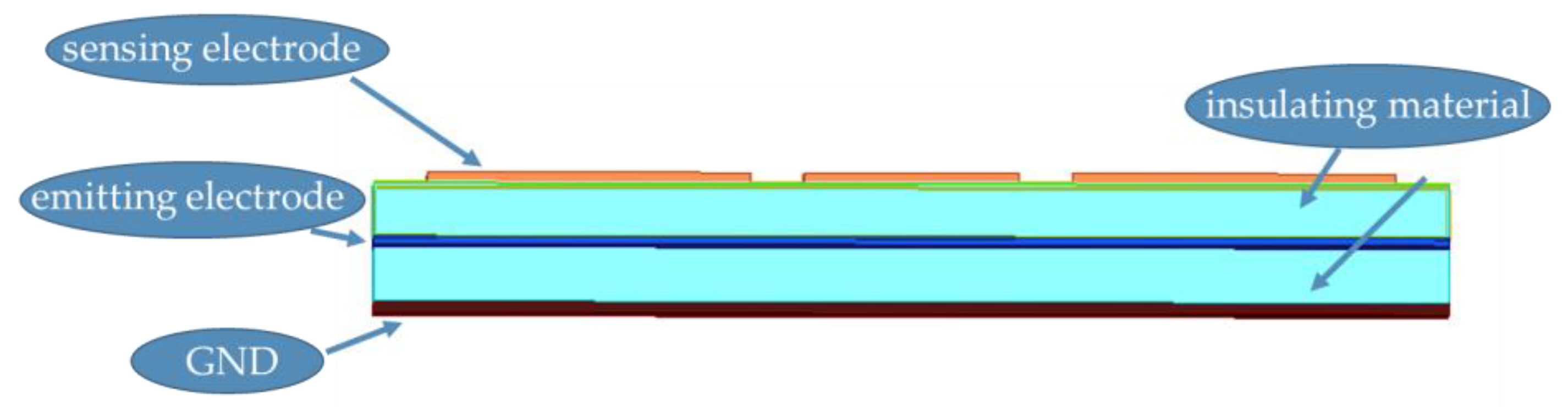 Sensors 19 02375 g002 550