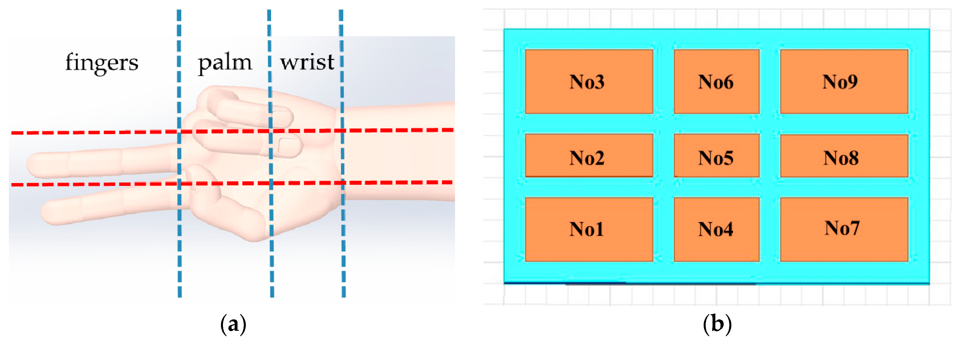 Sensors 19 02375 g004 550