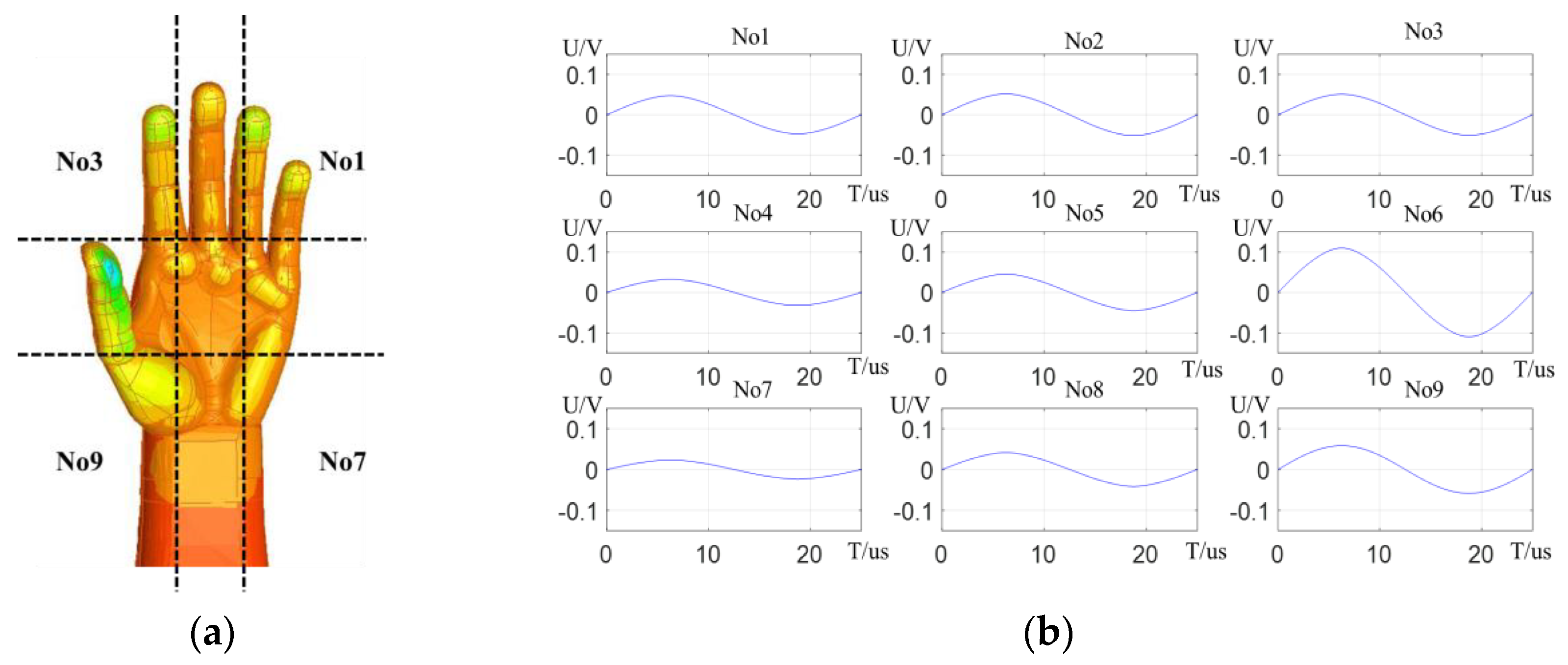 Sensors 19 02375 g006 550