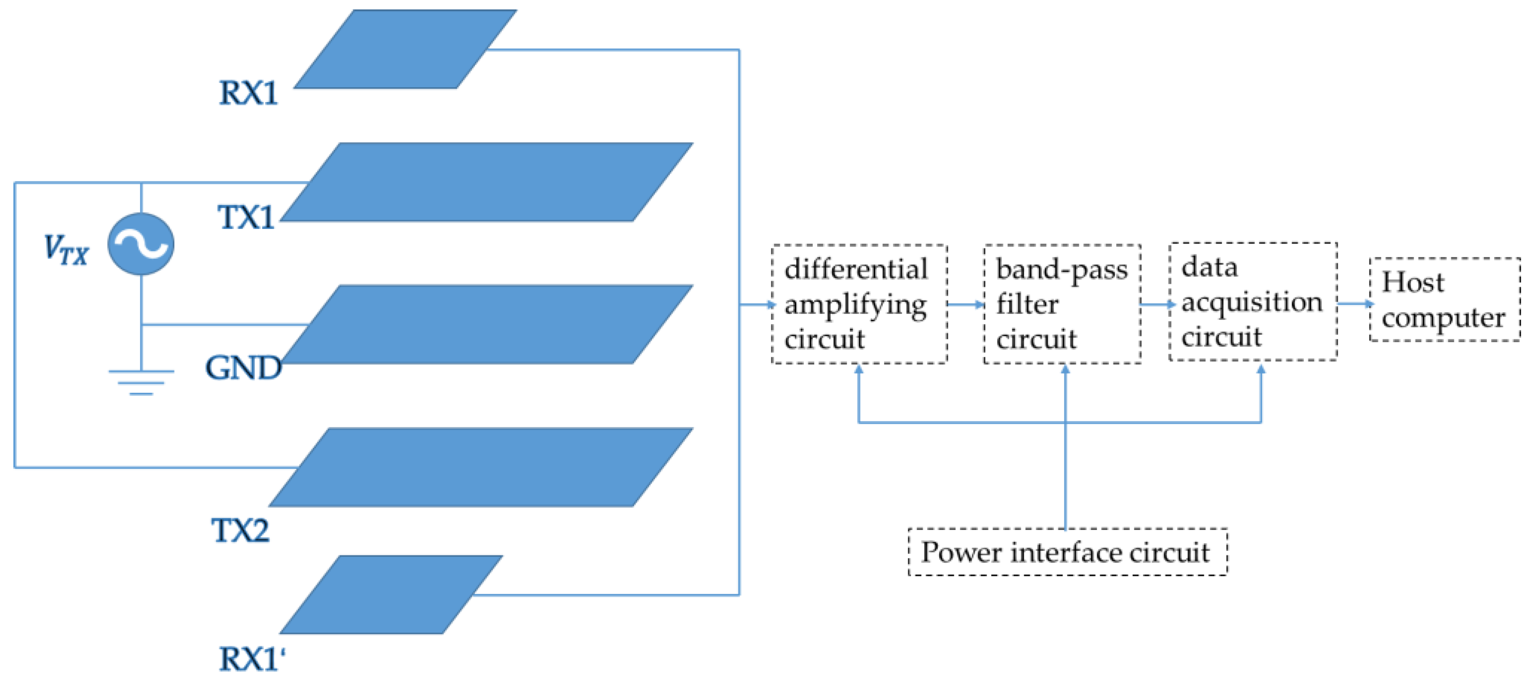 Sensors 19 02375 g007 550