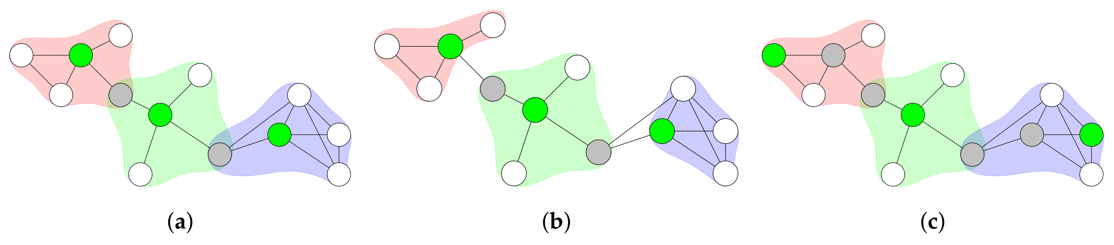 Sensors 19 02378 g006 550