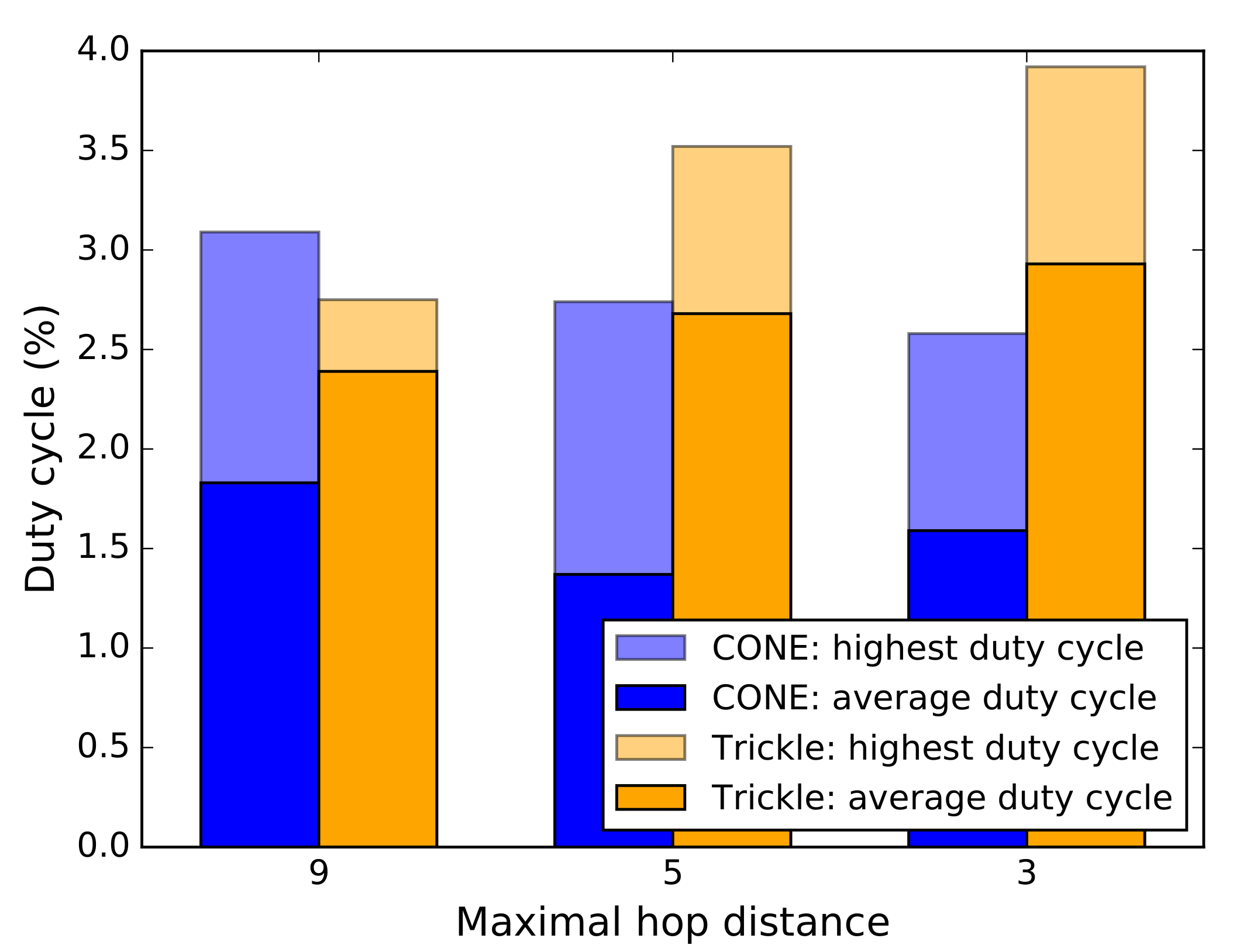 Sensors 19 02378 g013 550