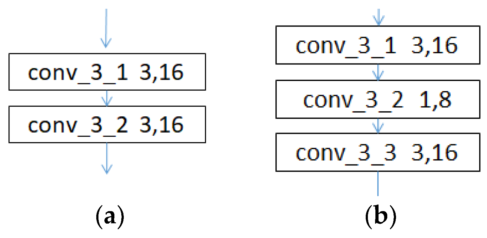Sensors 19 02381 g003 550