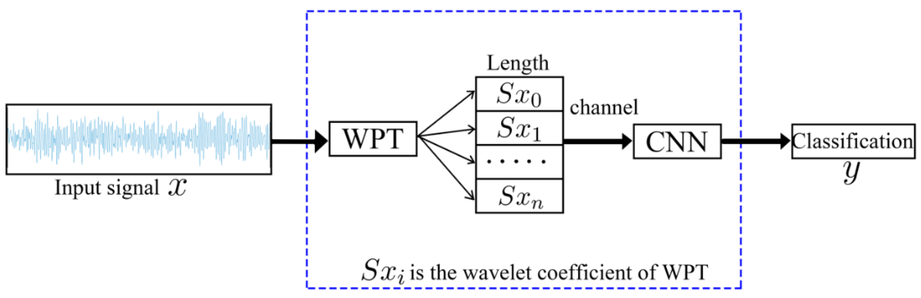Sensors 19 02381 g004 550