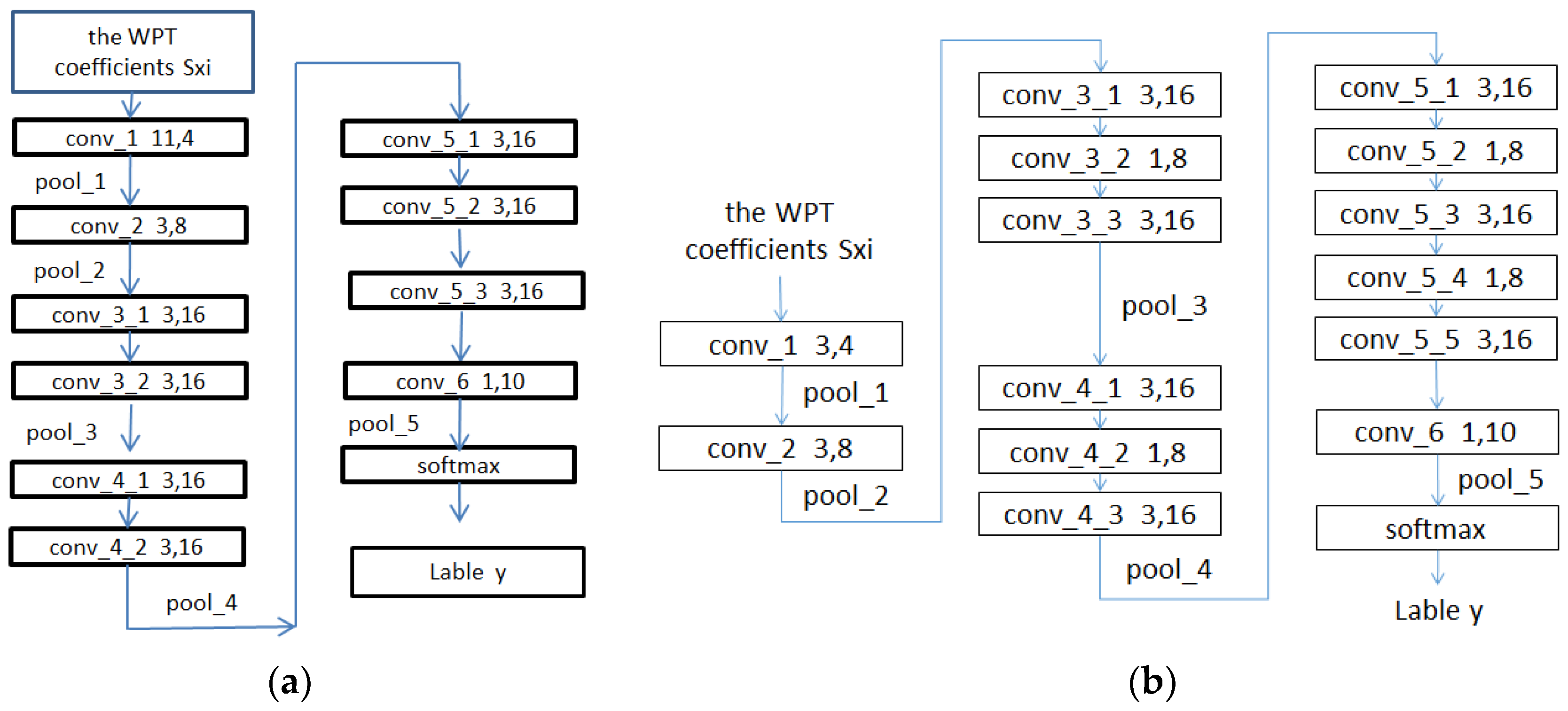 Sensors 19 02381 g005 550