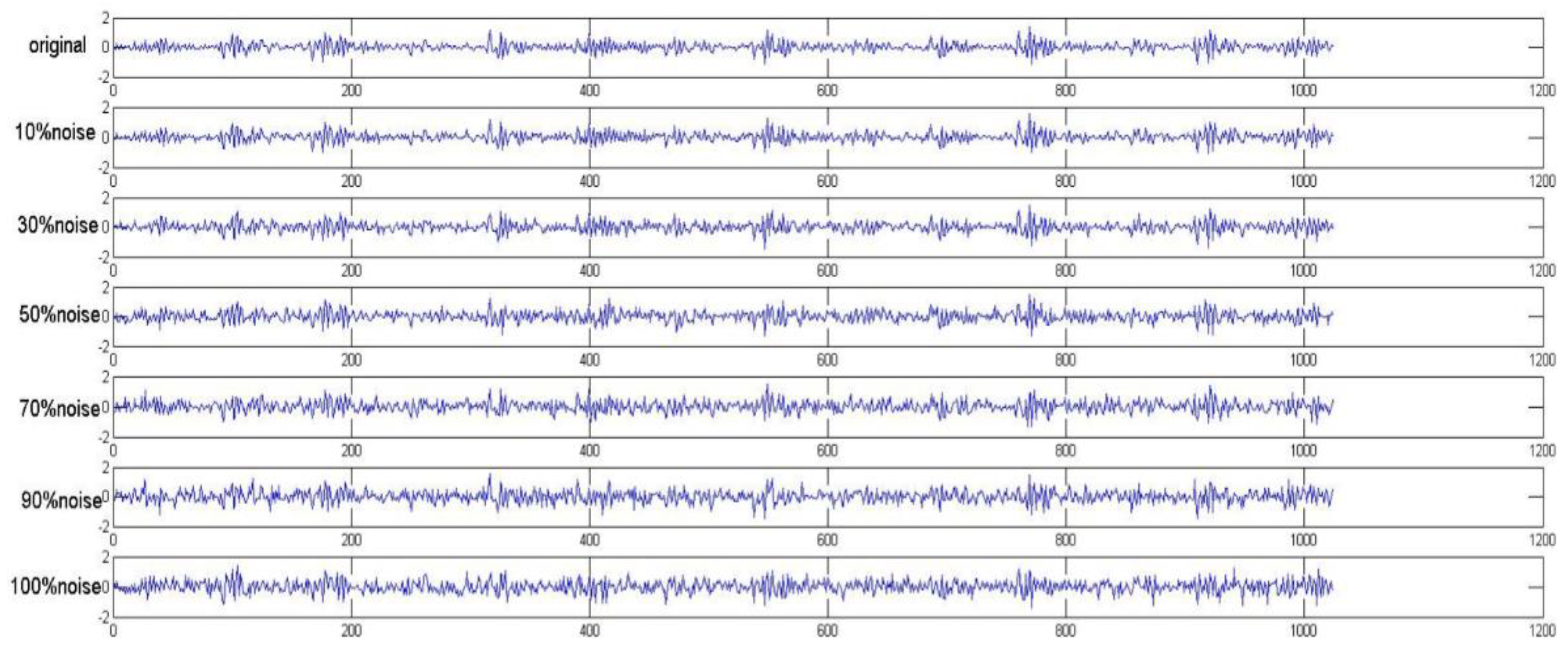 Sensors 19 02381 g009 550
