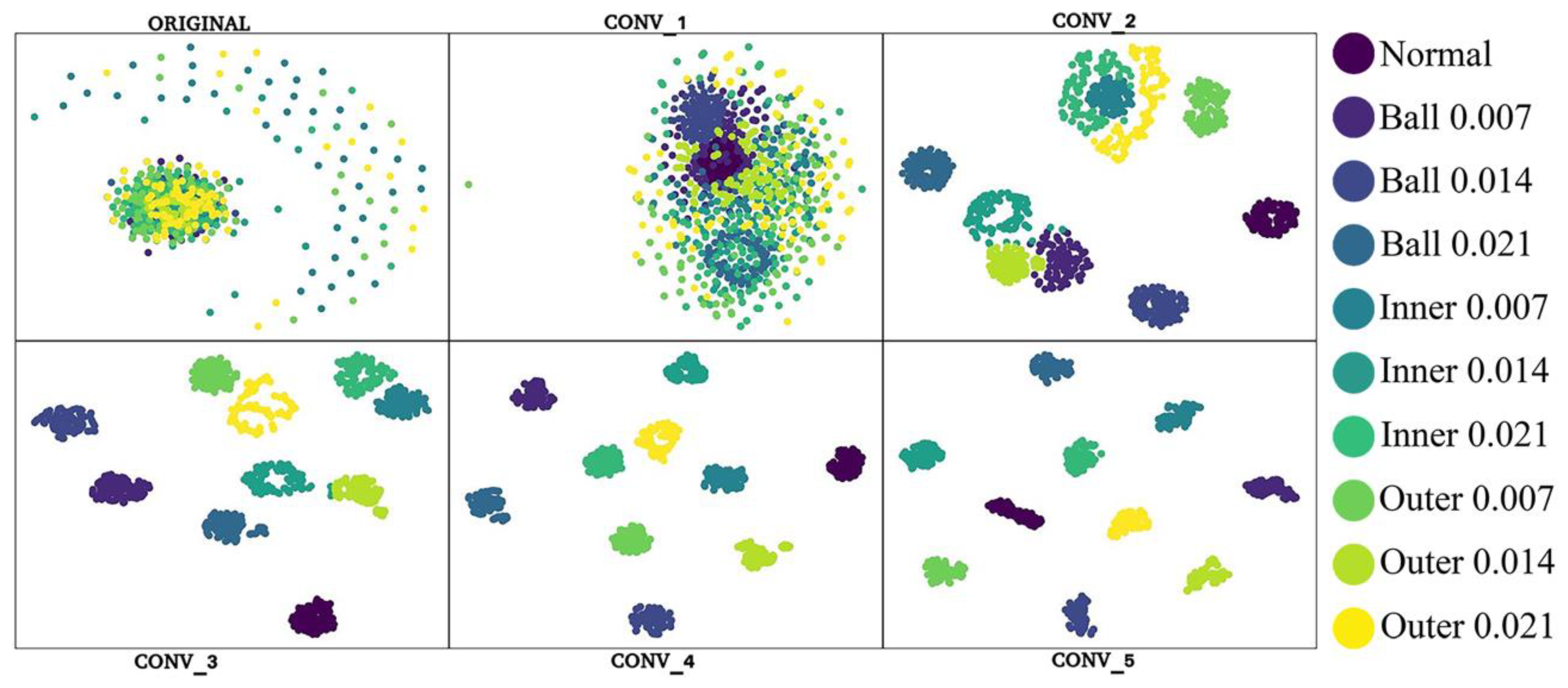 Sensors 19 02381 g011 550