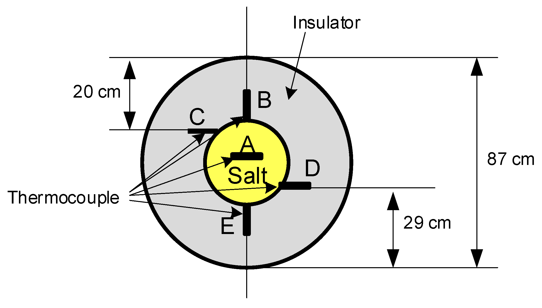 Sensors 19 02382 g001