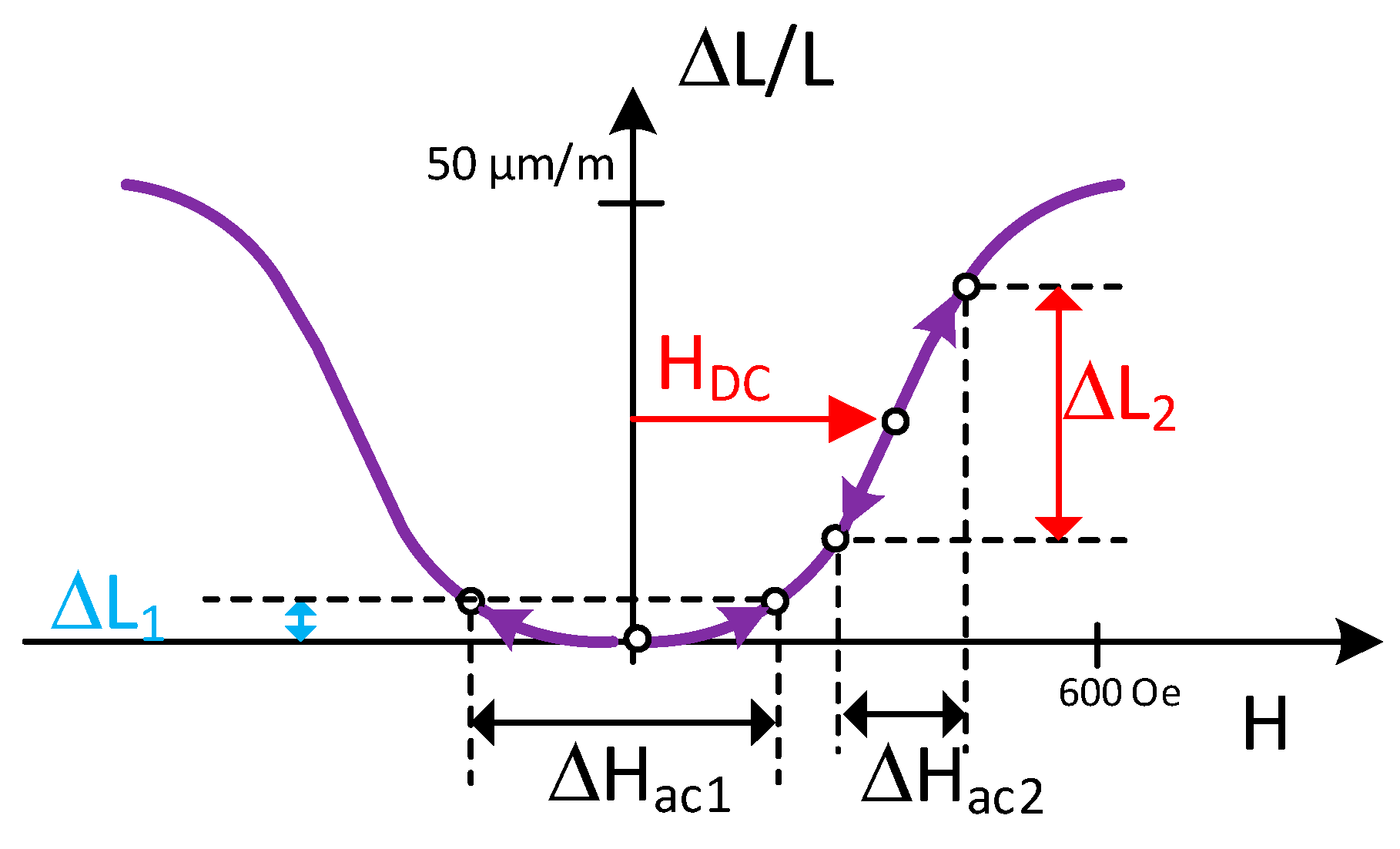 Sensors 19 02382 g003