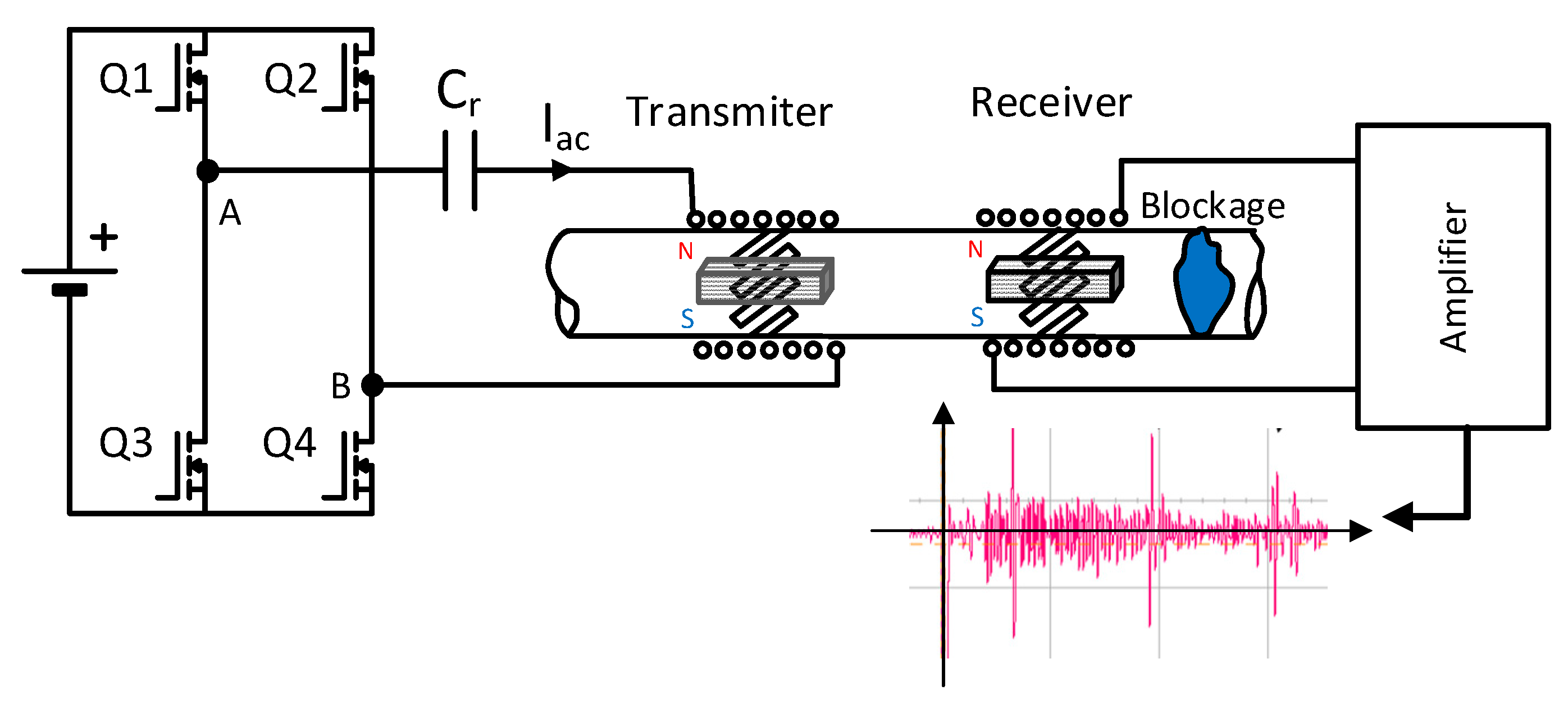 Sensors 19 02382 g004