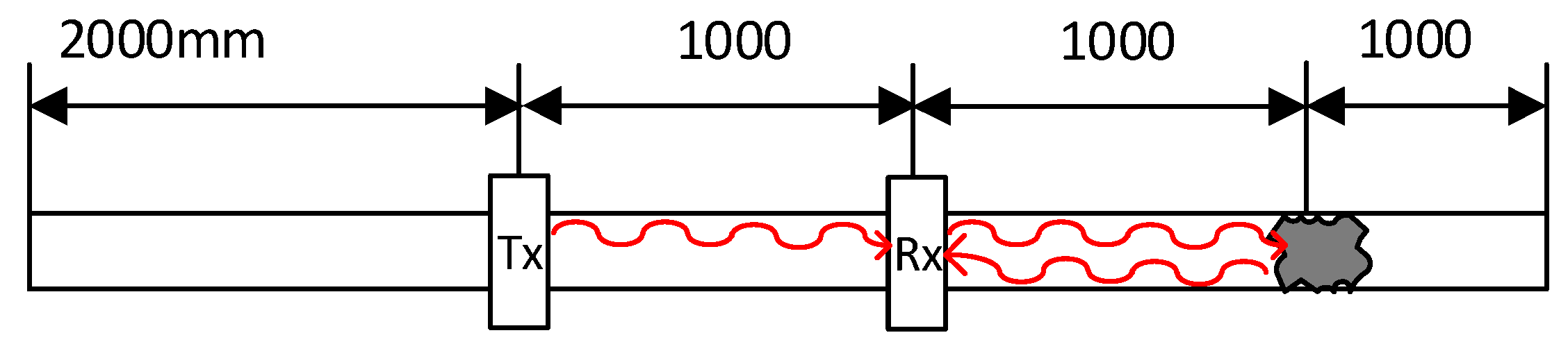 Sensors 19 02382 g006