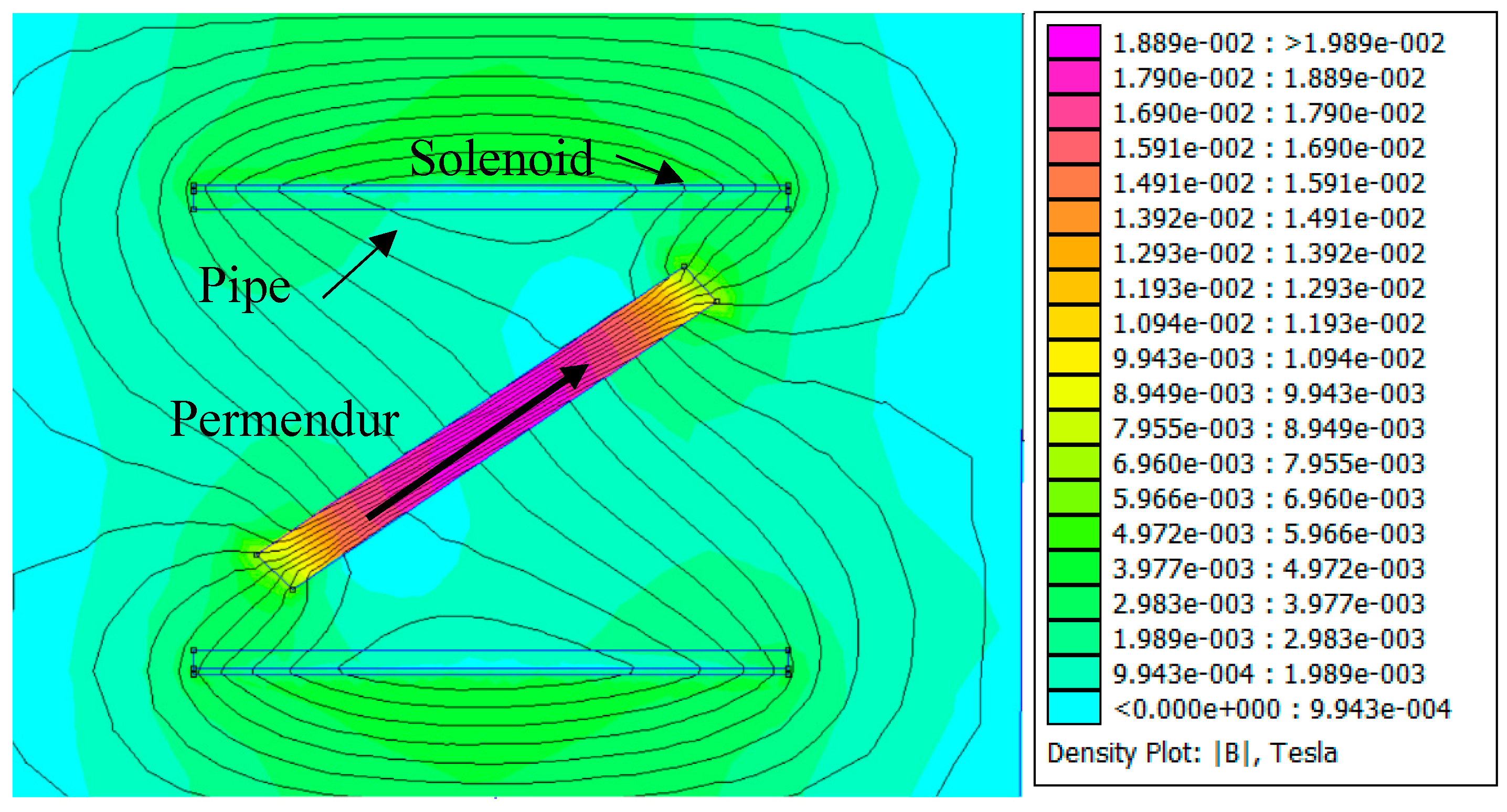 Sensors 19 02382 g008