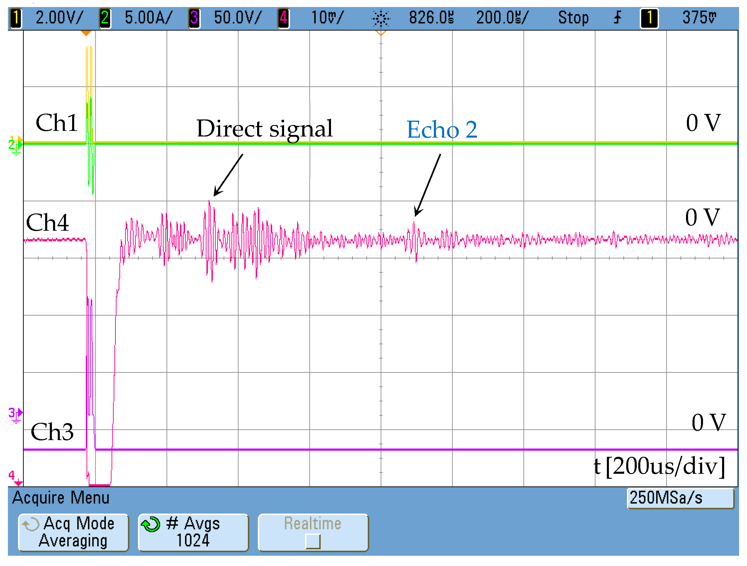 Sensors 19 02382 g018