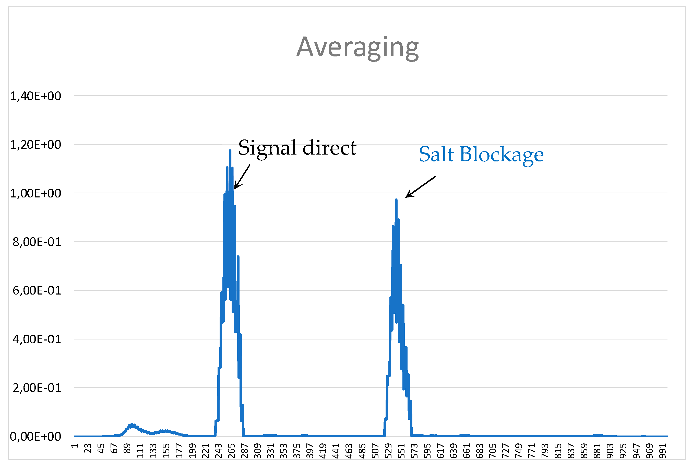 Sensors 19 02382 g023