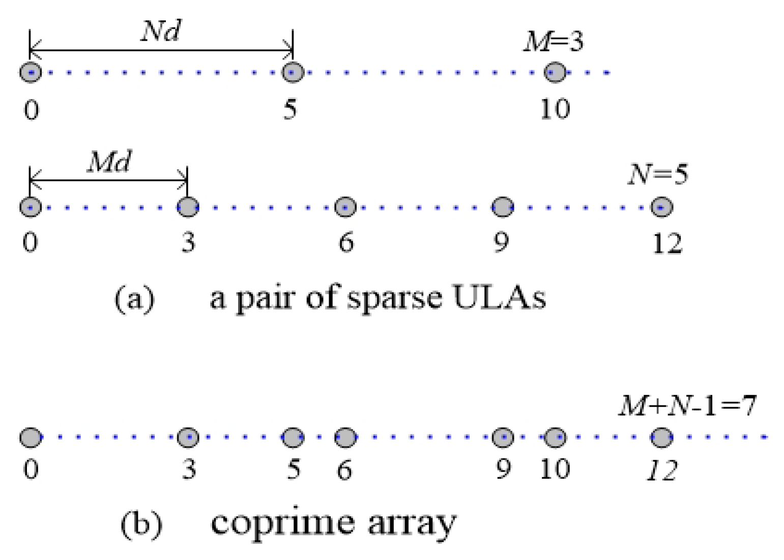 Sensors 19 02383 g001
