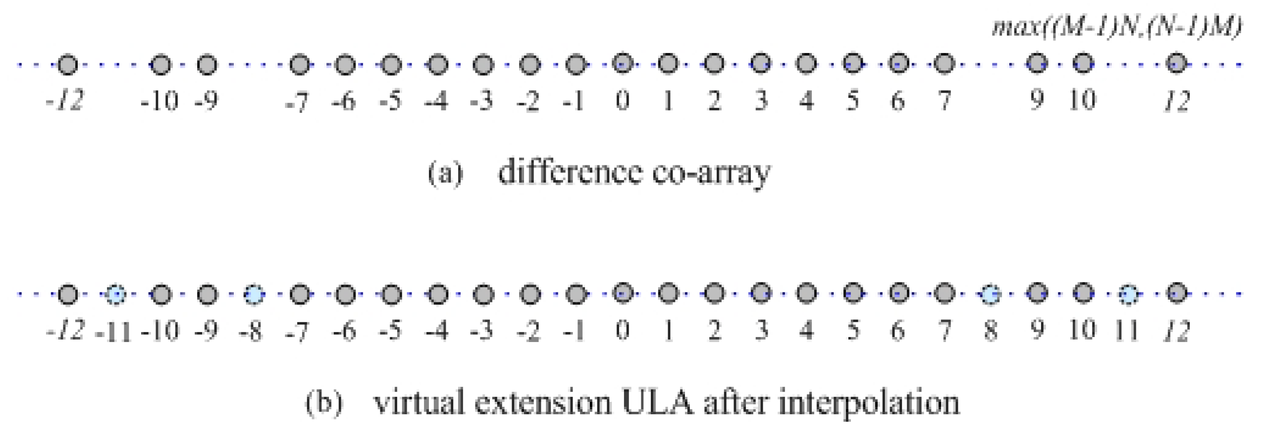 Sensors 19 02383 g003