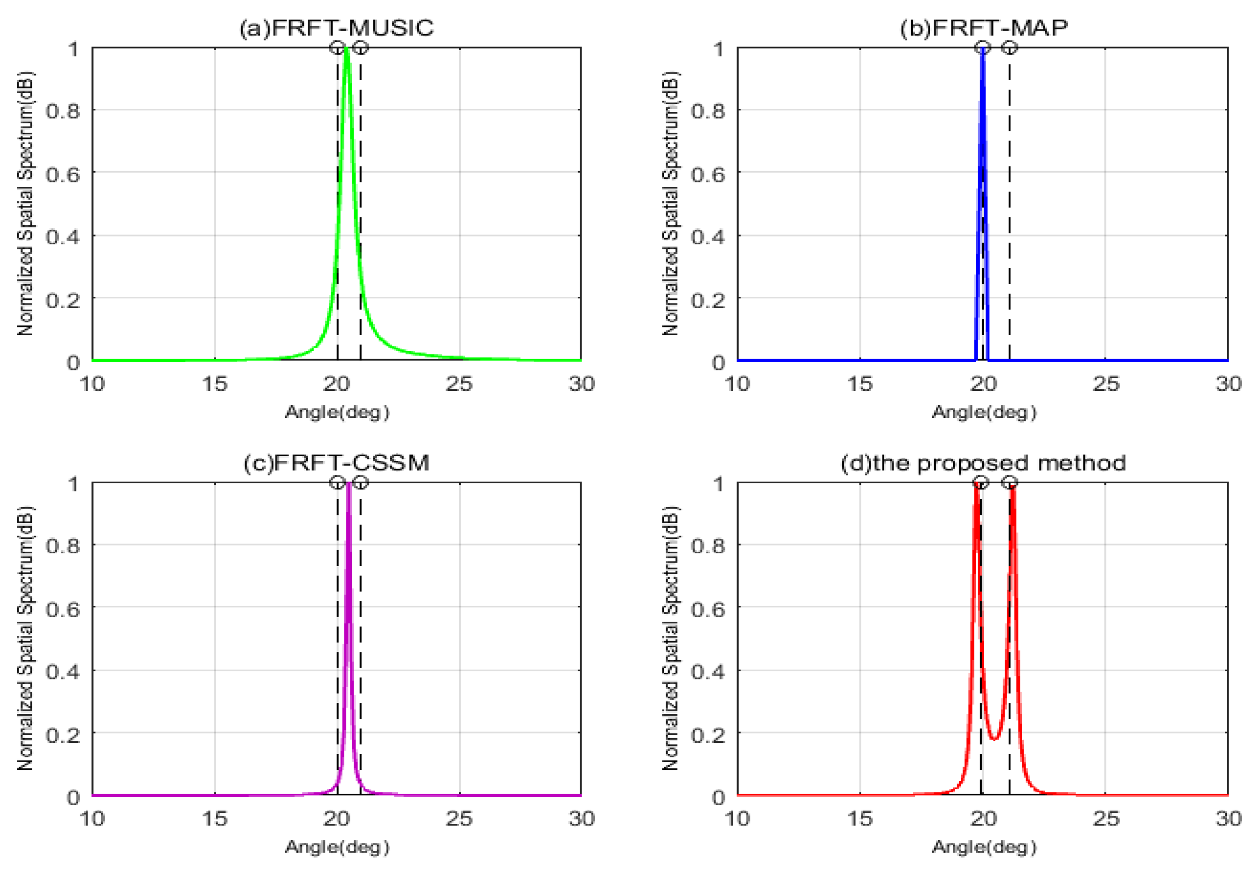 Sensors 19 02383 g006
