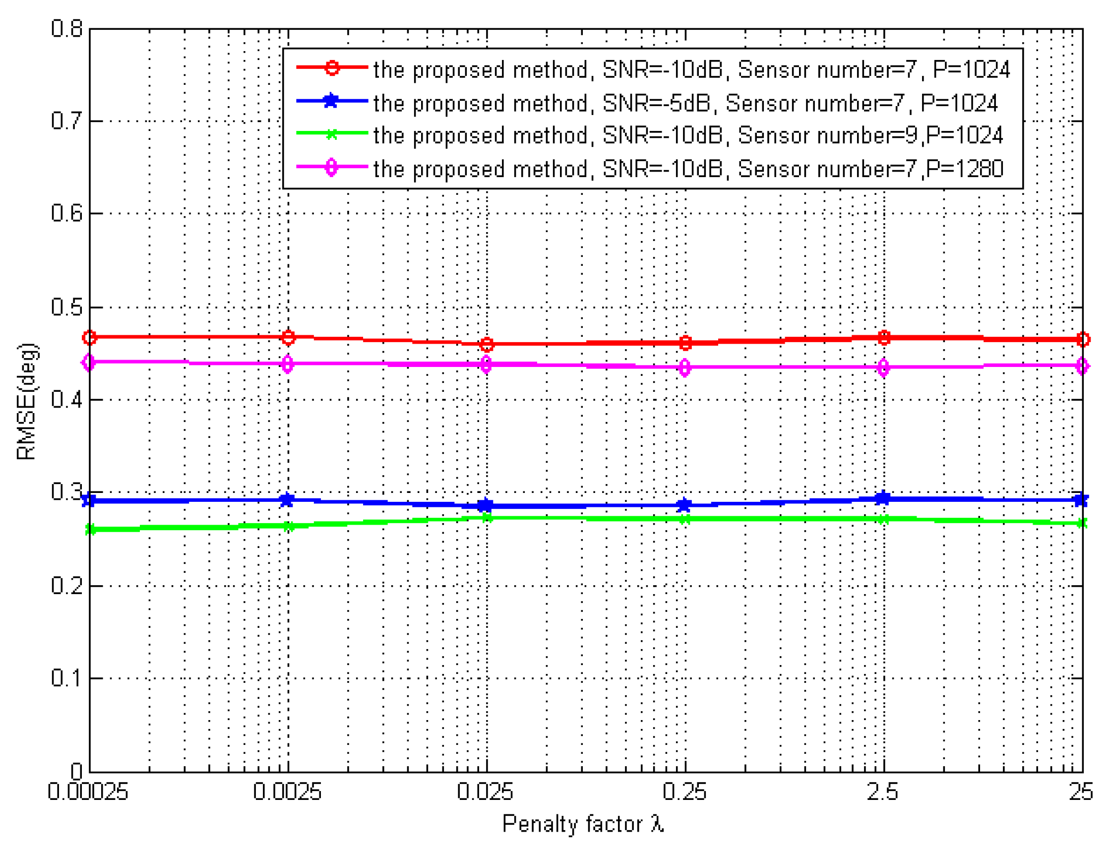 Sensors 19 02383 g011