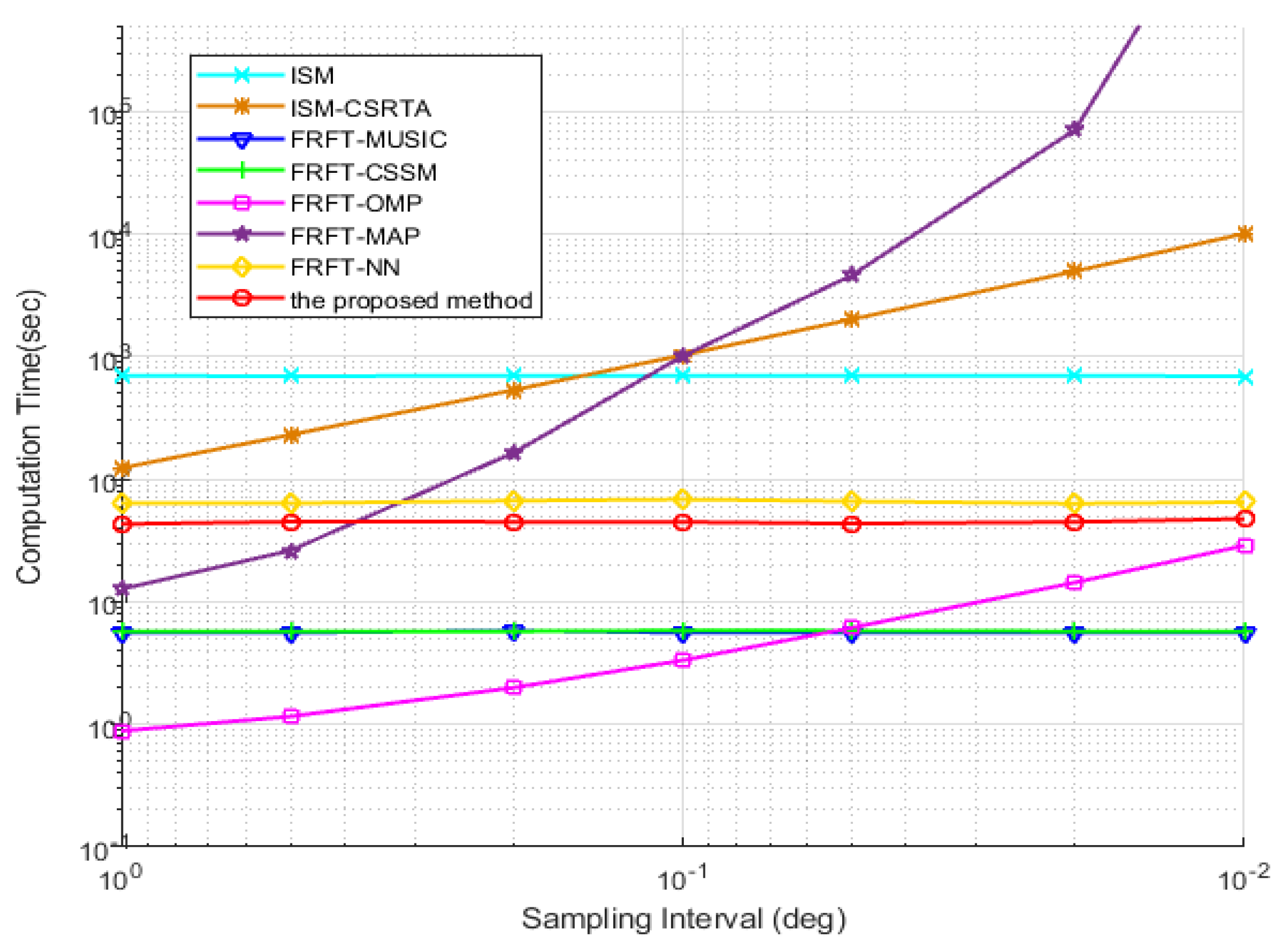 Sensors 19 02383 g012