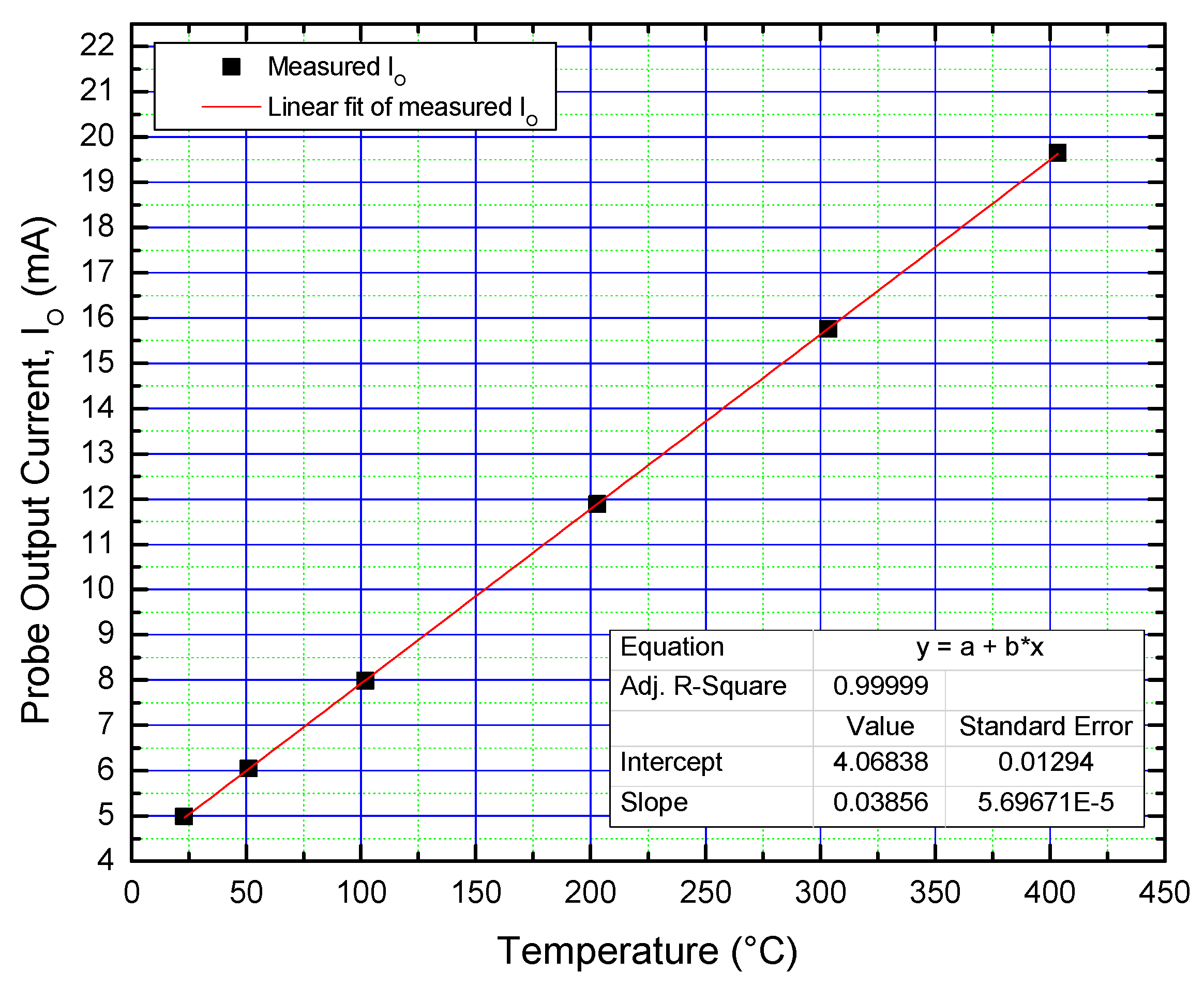 Sensors 19 02384 g012 Sensors 19 02384 g012