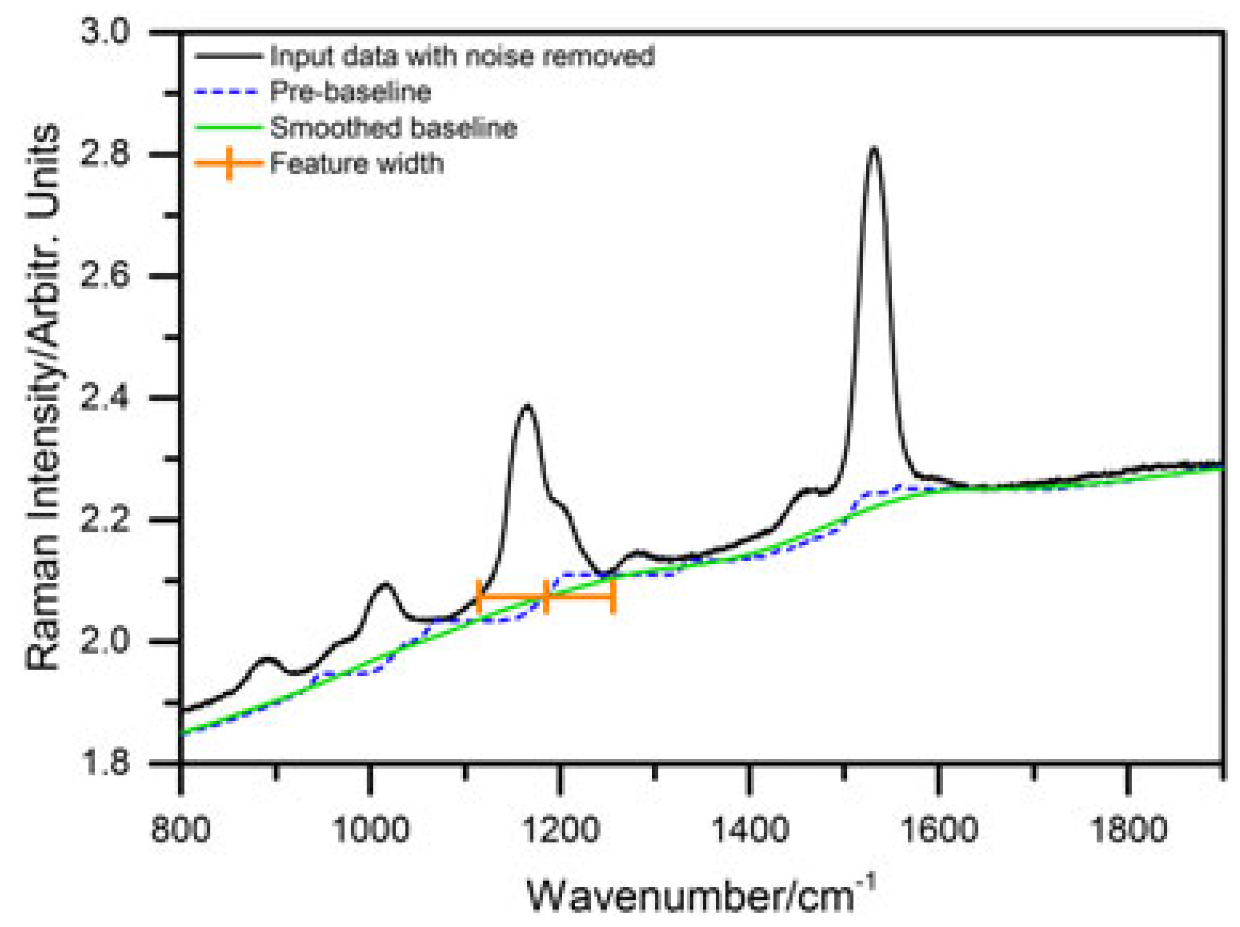 Sensors 19 02387 g003